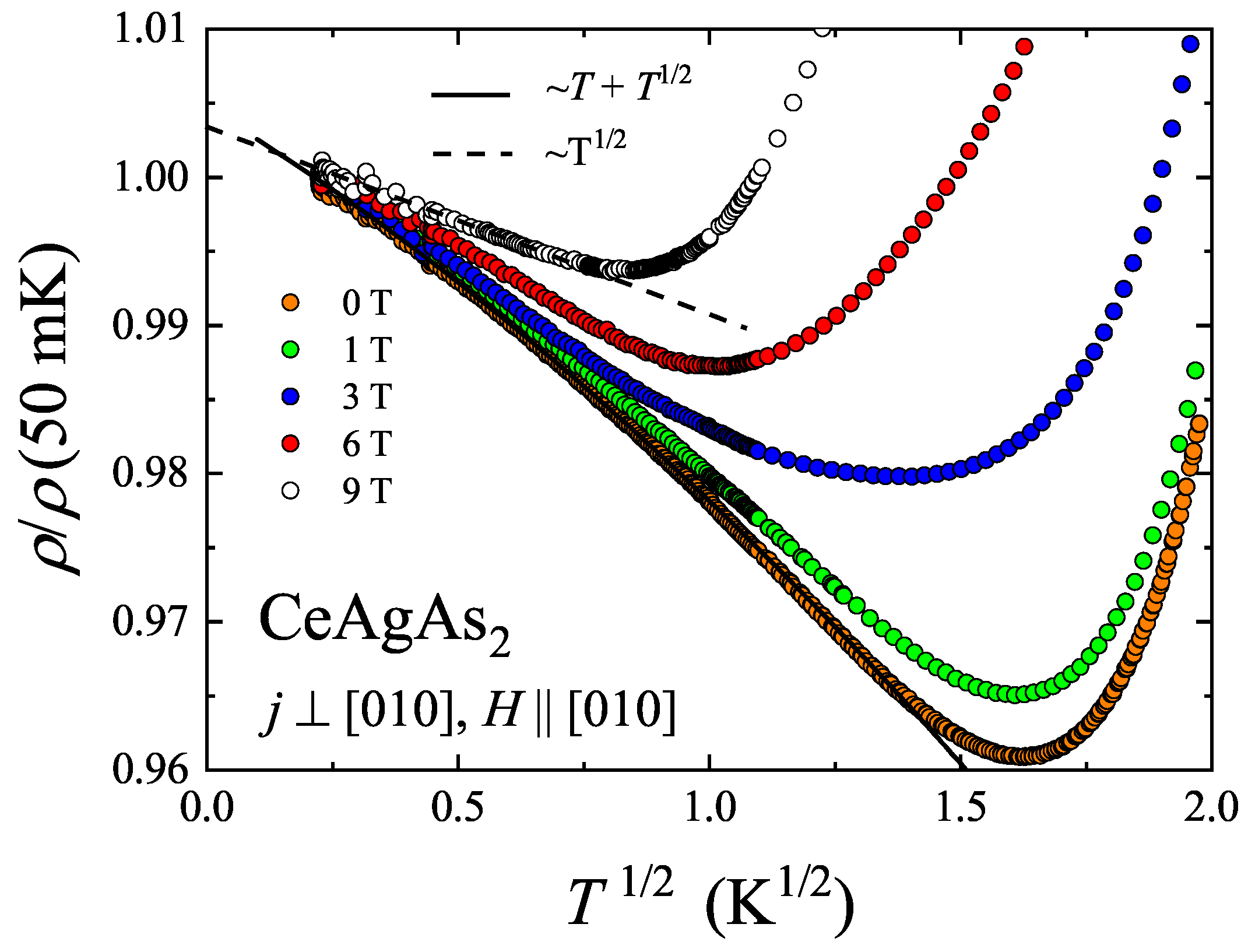 Materials Free Full Text Antiferromagnetic Ordering And Transport Anomalies In Single Crystalline Ceagas2 Html Materials Free Full Text Antiferromagnetic Ordering And Transport Anomalies In Single Crystalline Ceagas2 Html