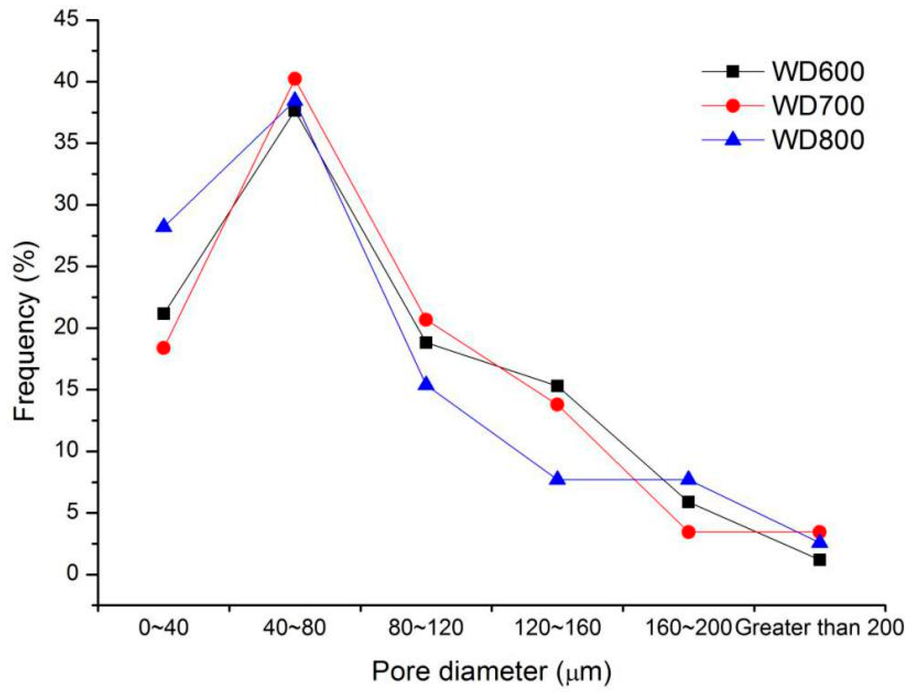 Materials 13 03866 g004 Materials 13 03866 g004