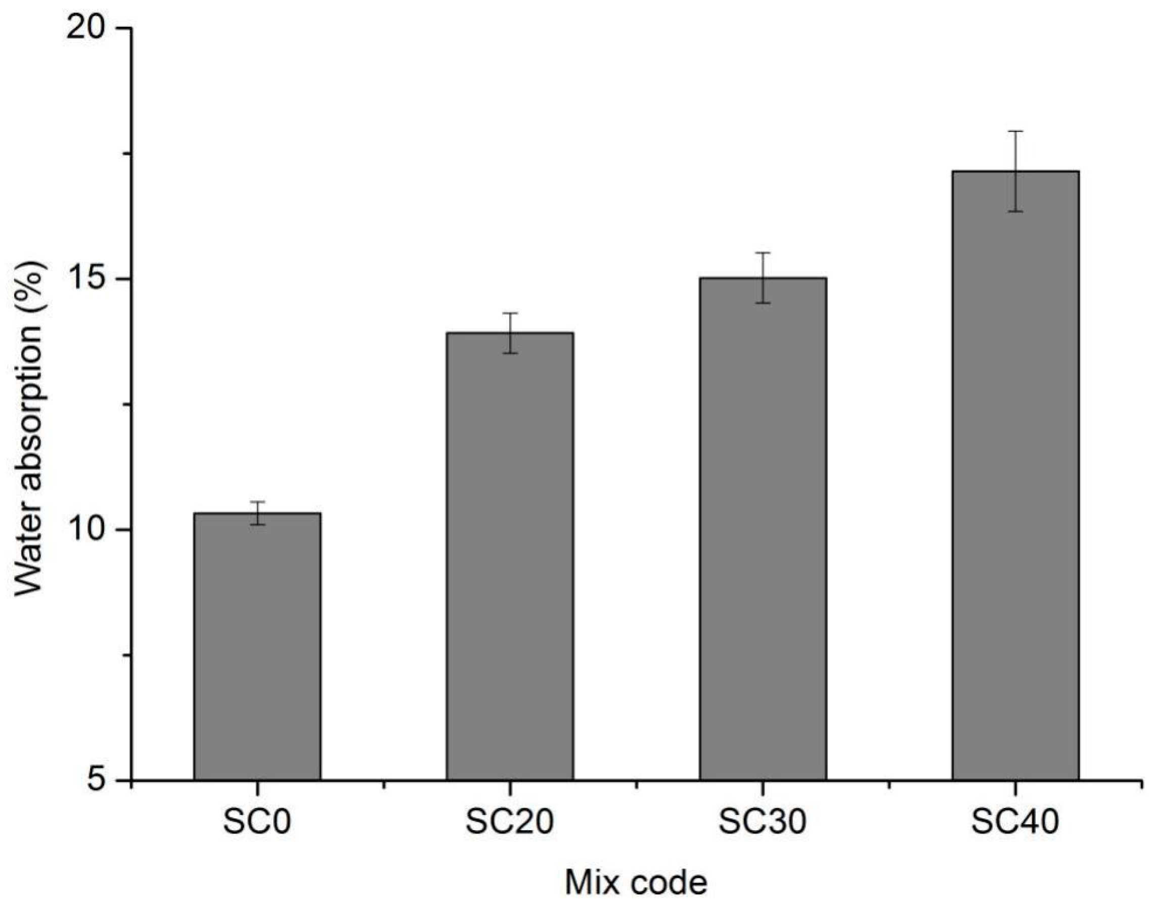 Materials 13 03866 g006 Materials 13 03866 g006