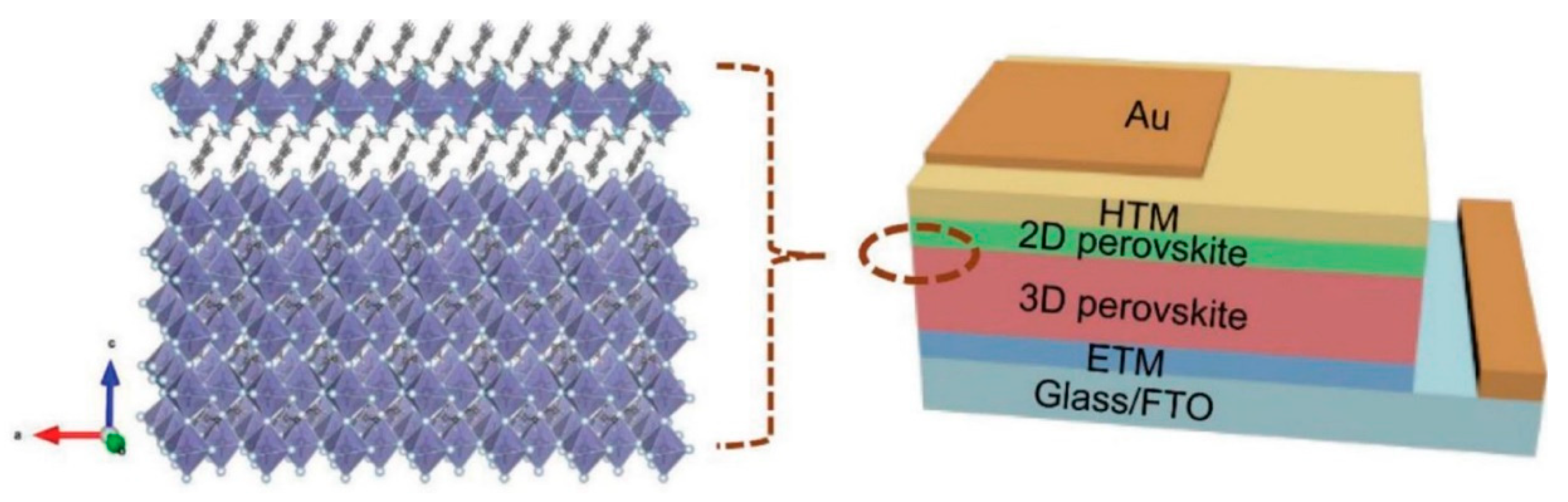 洋書 Hybrid Perovskite Solar Cells Hybrid Perovskite Solar Cells | Wiley Online Books
