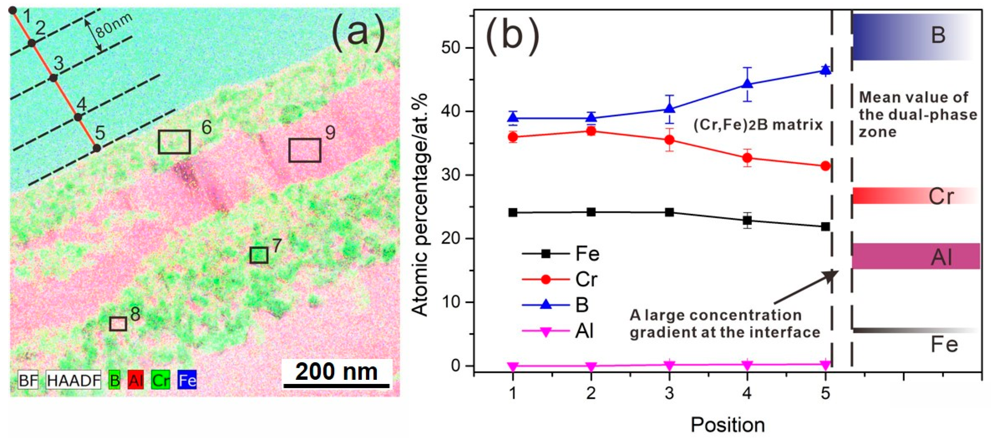 Materials 13 03869 g008