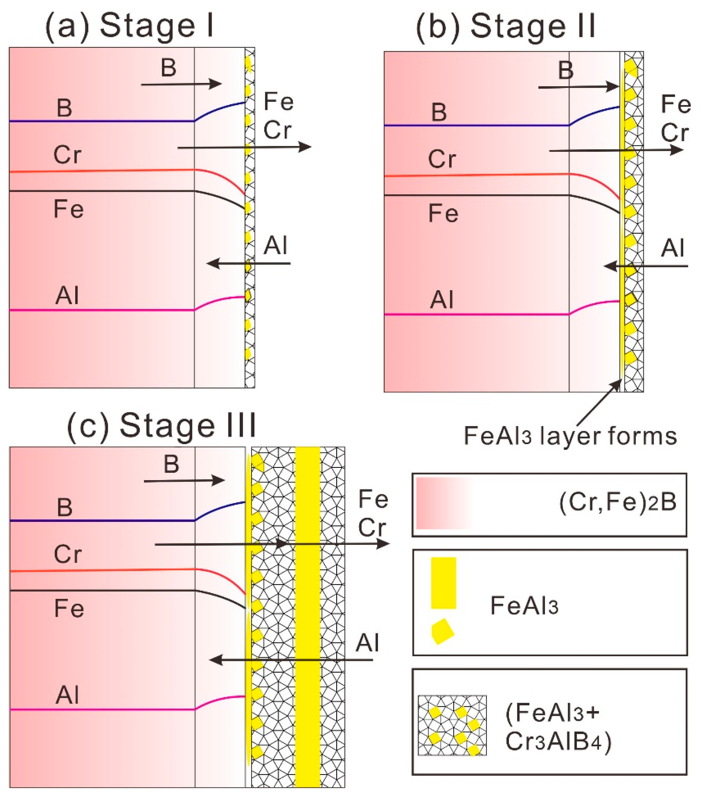 Materials 13 03869 g010