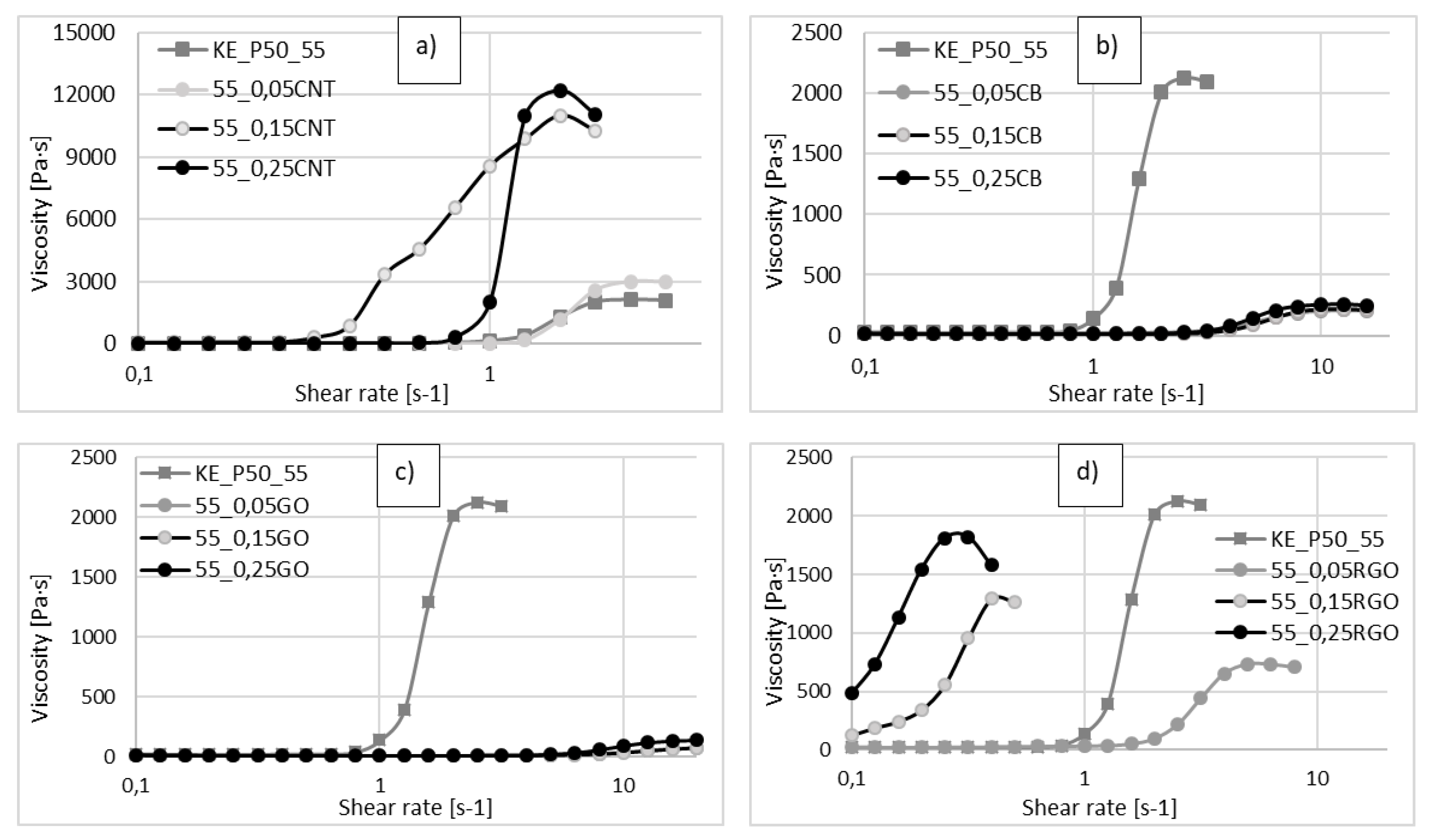 Materials 13 03870 g006