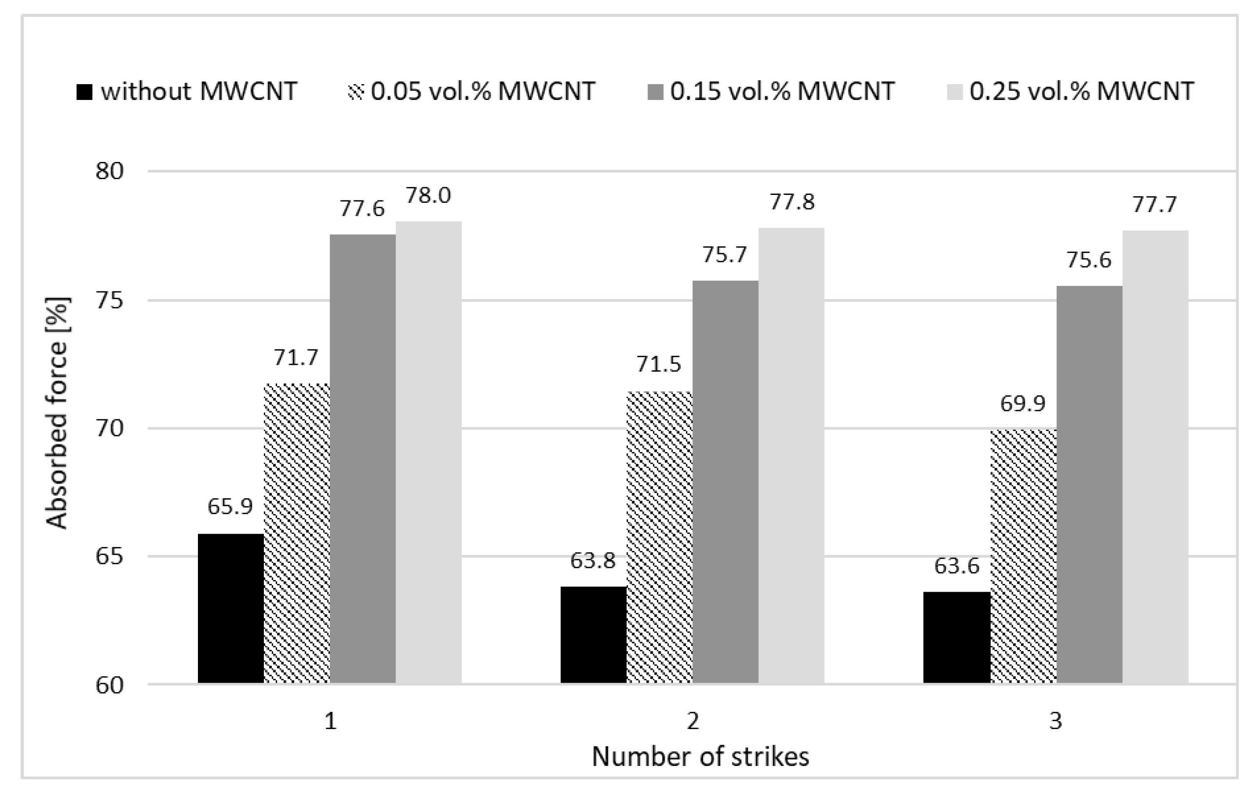 Materials 13 03870 g007