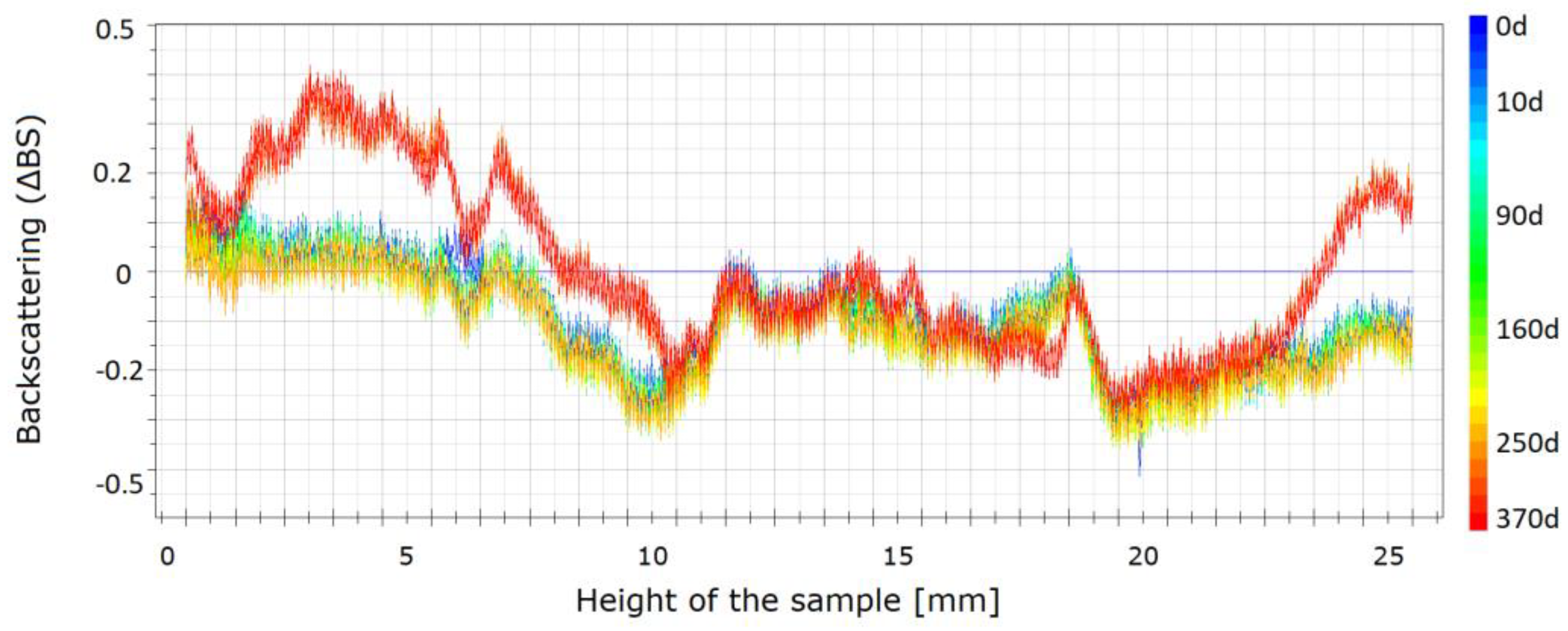 Materials 13 03870 g009
