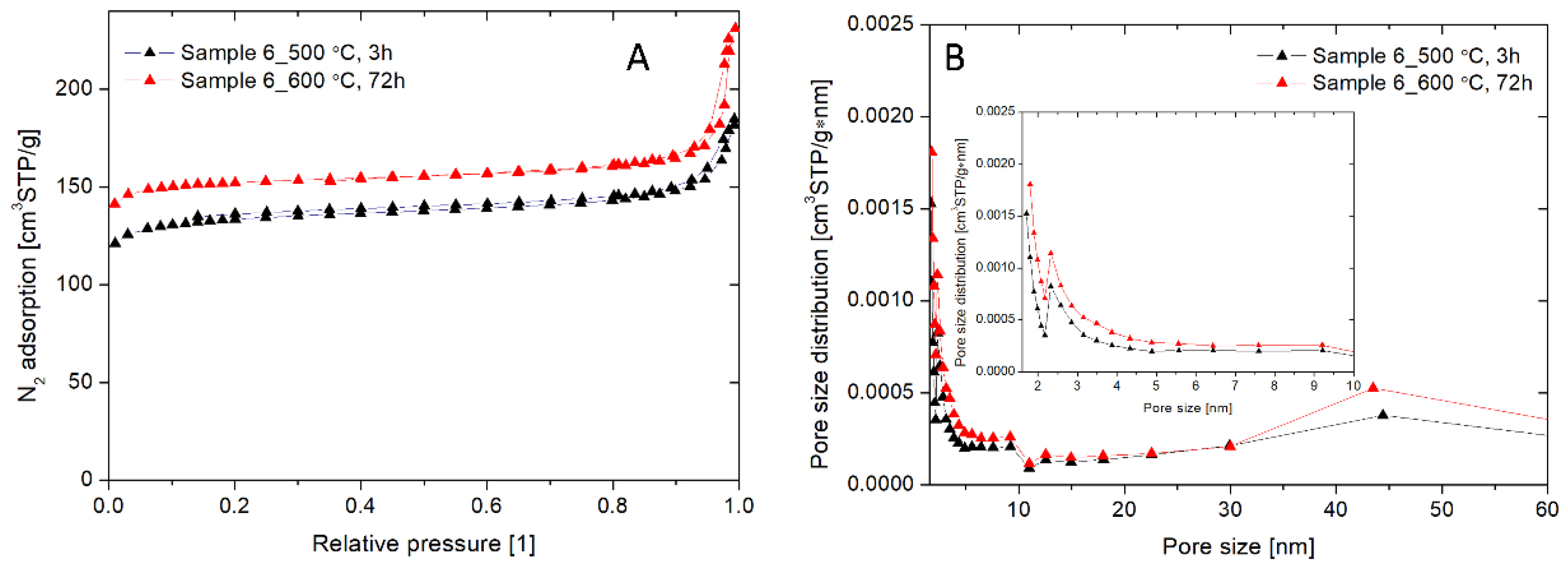 Materials 13 03875 g004 Materials 13 03875 g004