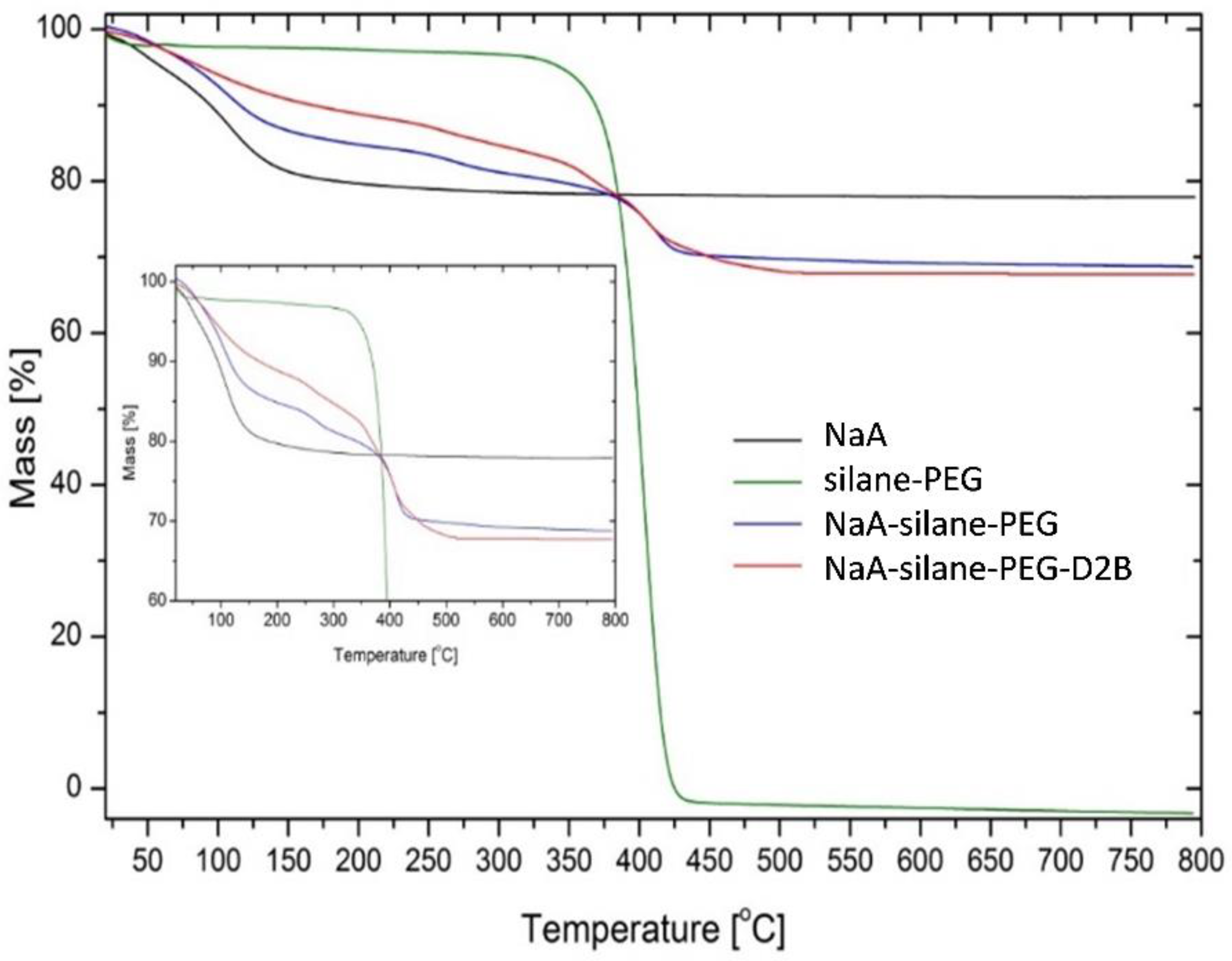 Materials 13 03875 g005 Materials 13 03875 g005