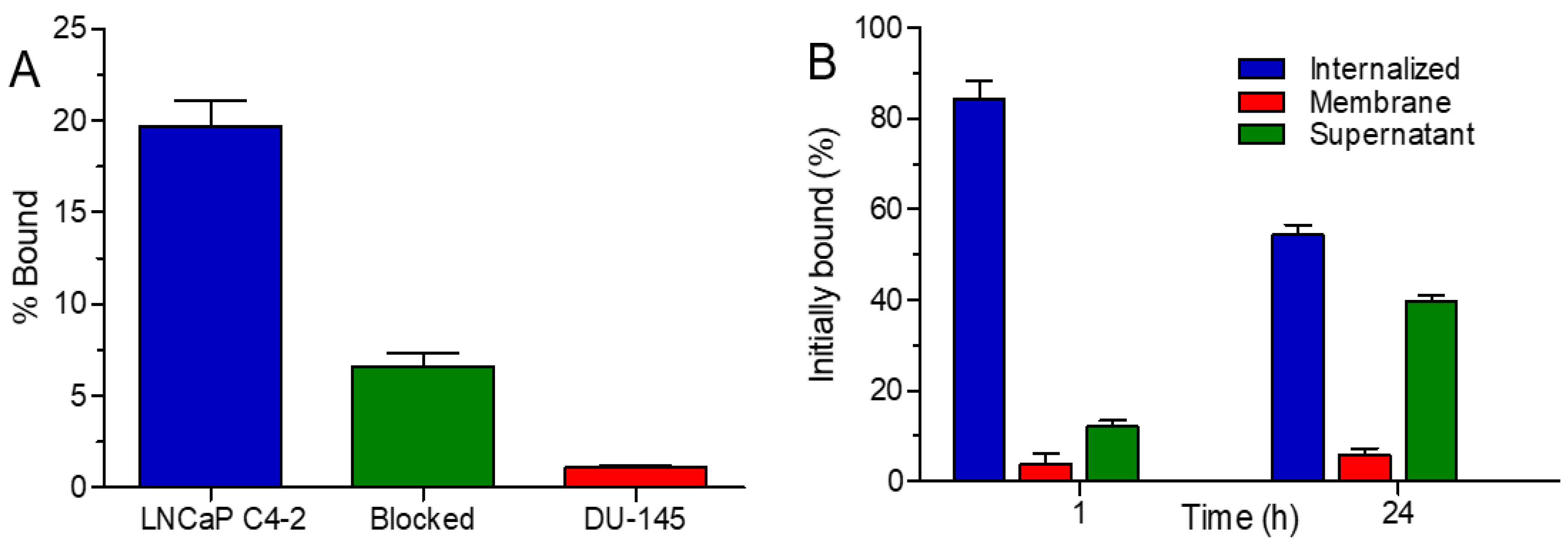 Materials 13 03875 g007 Materials 13 03875 g007