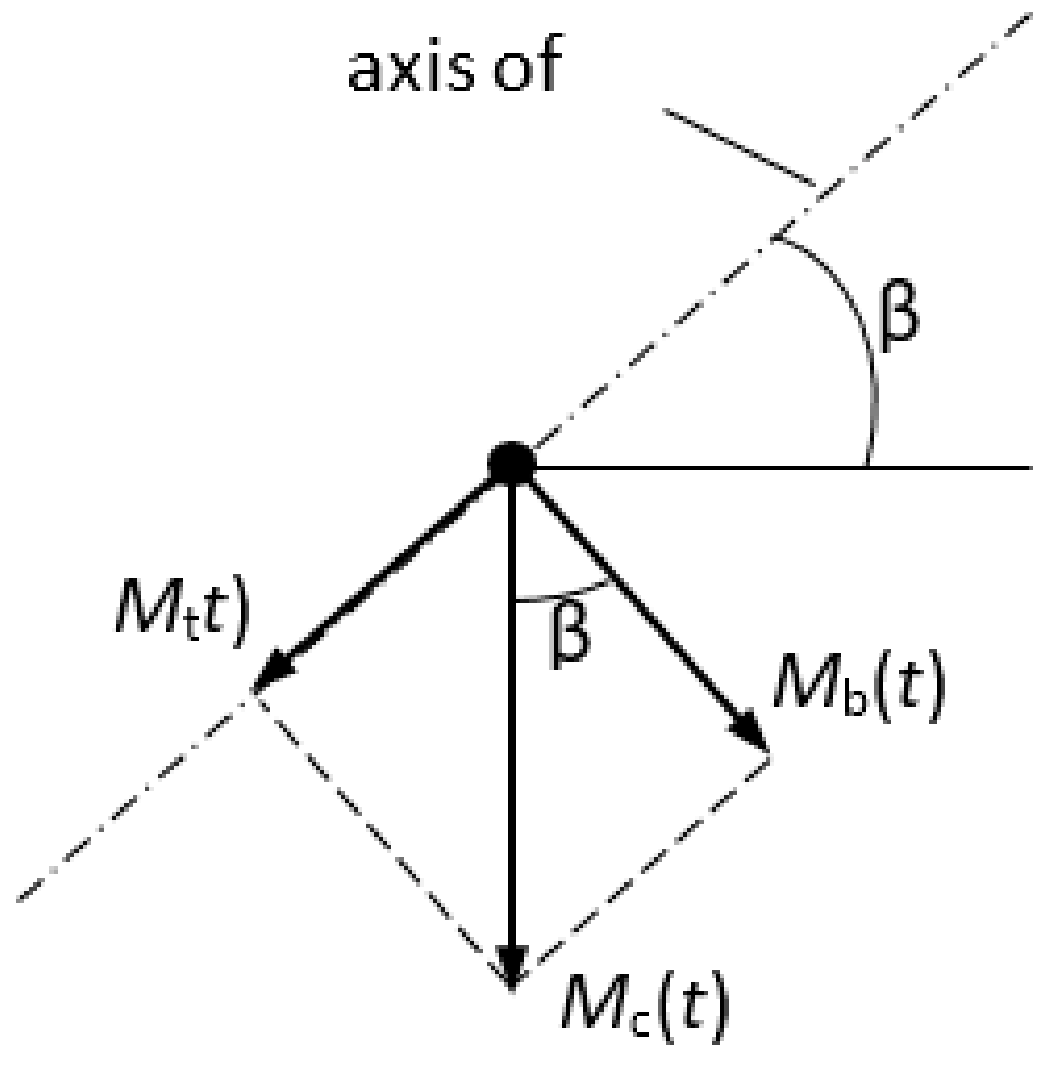 Materials 13 03877 g002