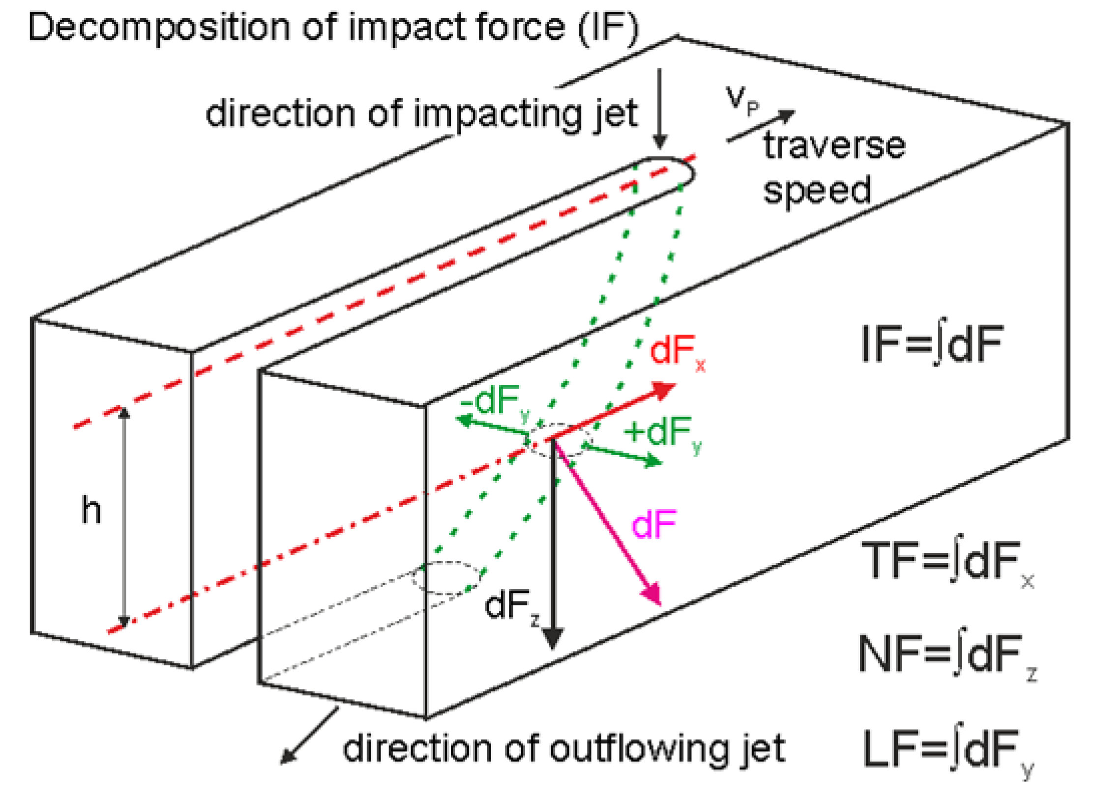 Materials 13 03878 g001