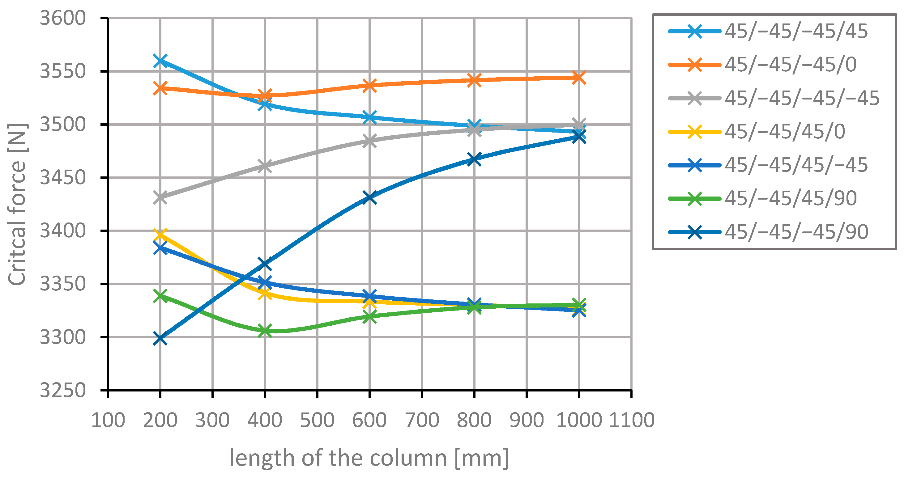 Materials 13 03881 g005