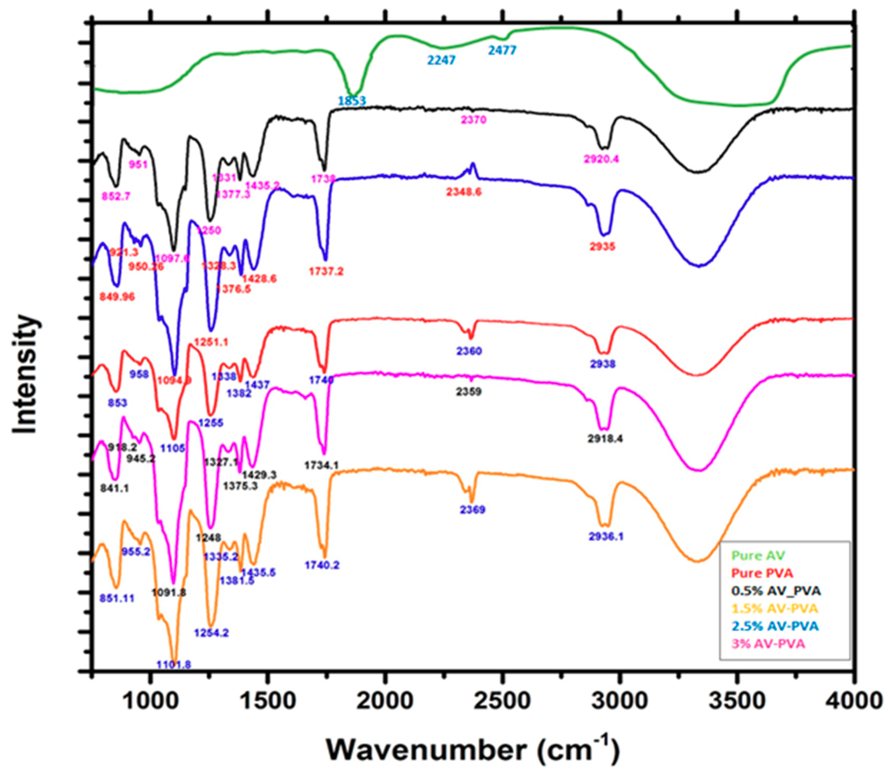 Materials 13 03884 g005 Materials 13 03884 g005