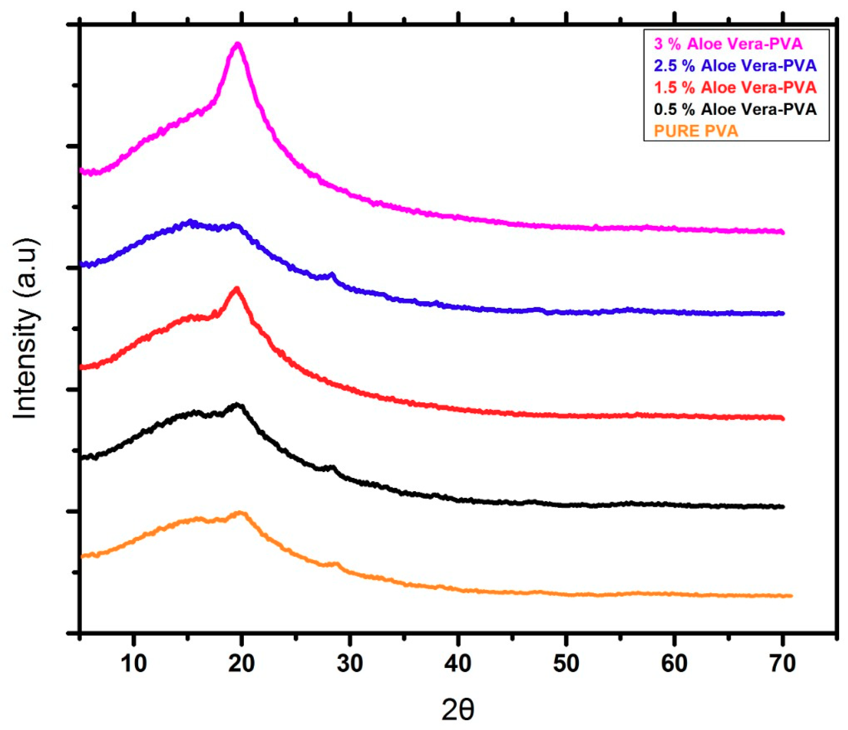 Materials 13 03884 g006 Materials 13 03884 g006