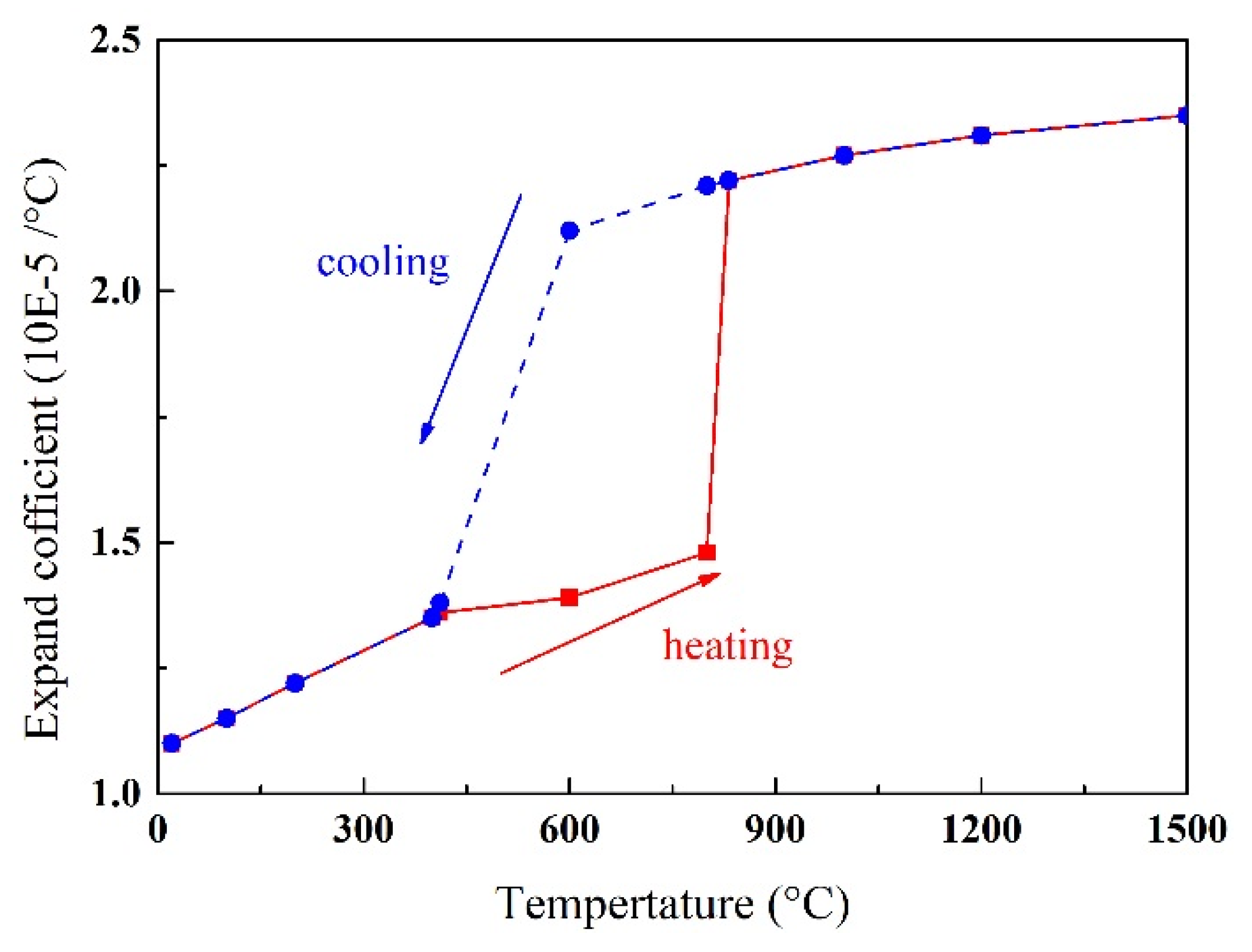 Materials 13 03887 g005 Materials 13 03887 g005