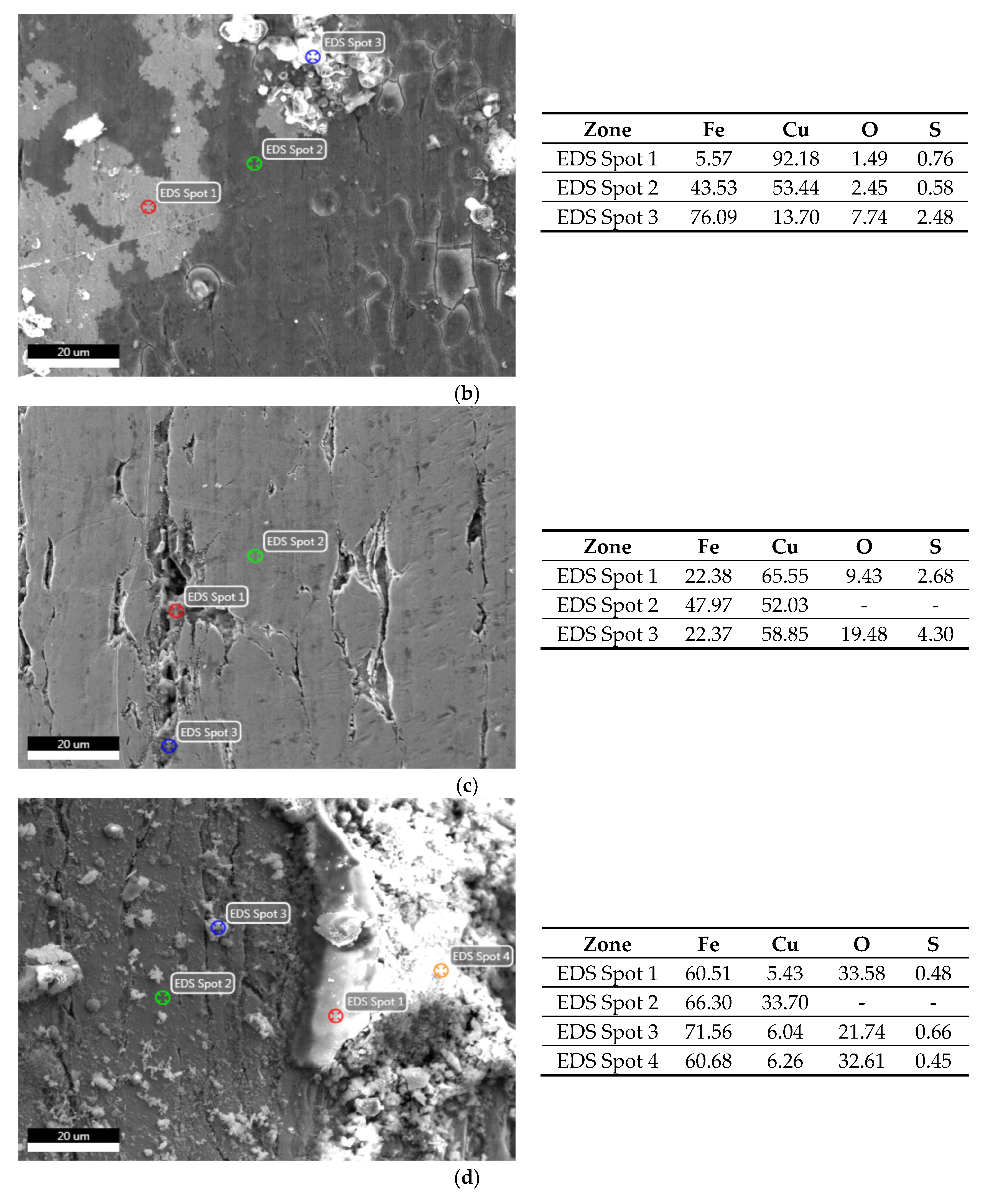 Materials 13 03888 g006b