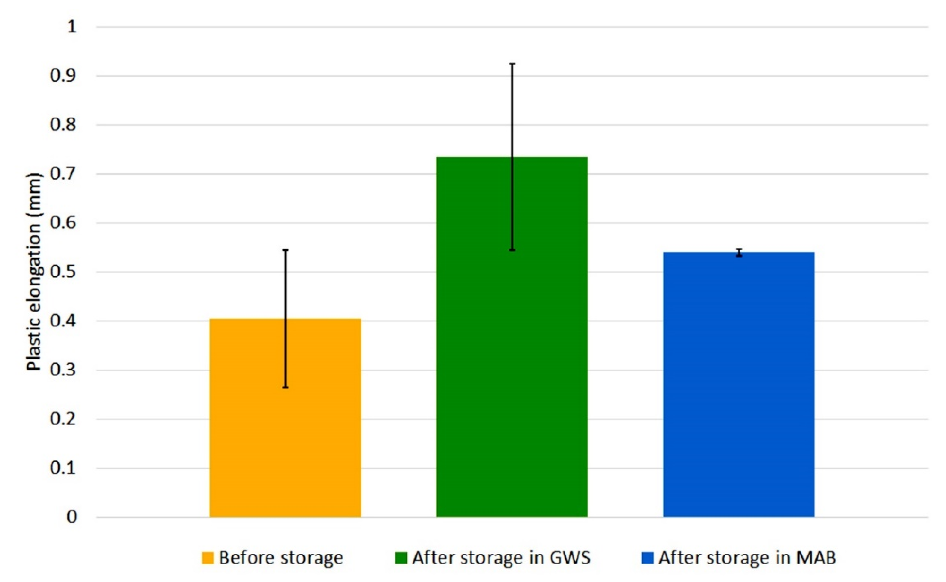 Materials 13 03888 g008
