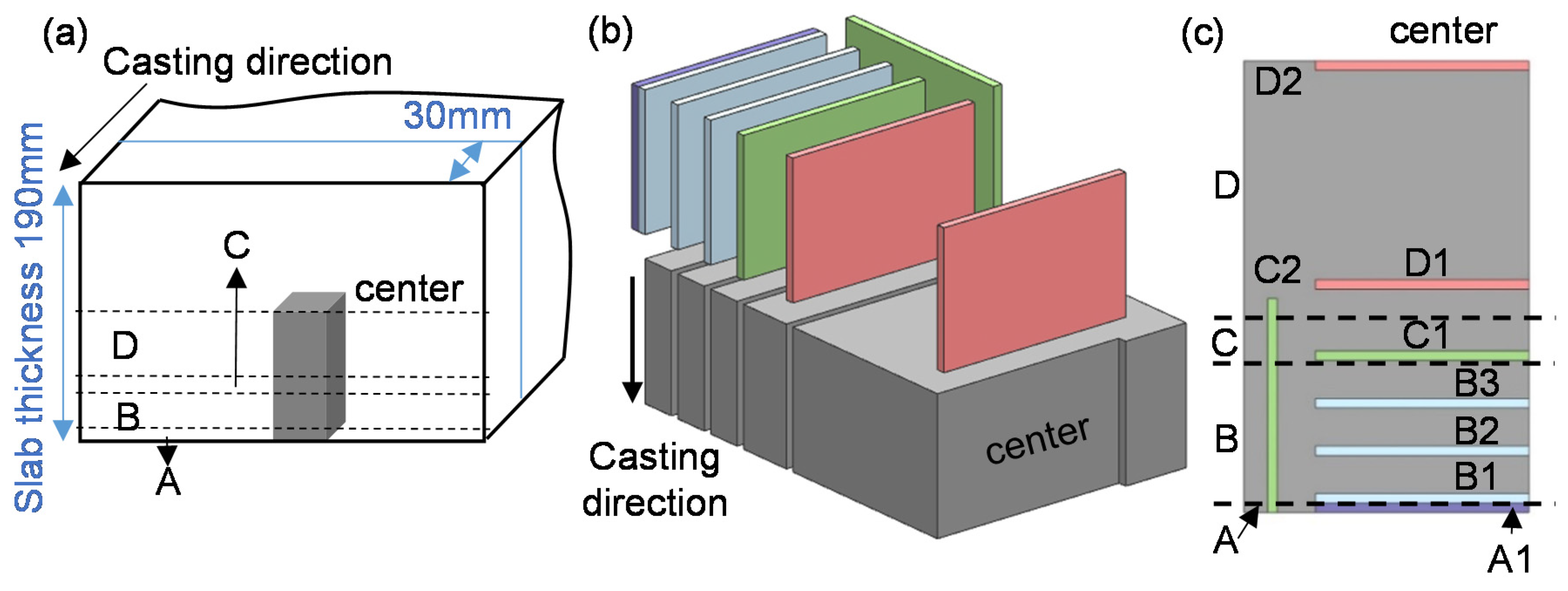 Materials 13 03891 g001 Materials 13 03891 g001