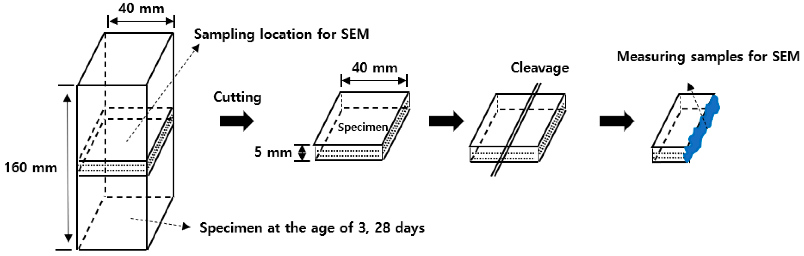 Materials 13 03897 g003 Materials 13 03897 g003