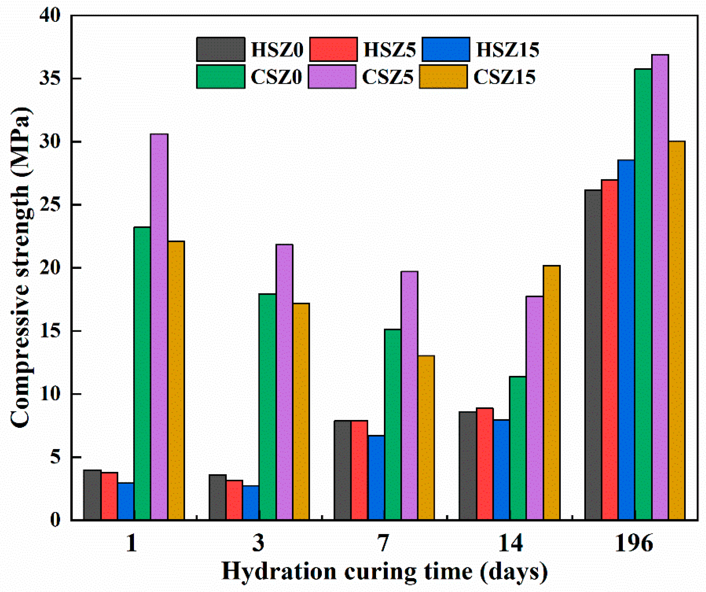 Materials 13 03898 g004 Materials 13 03898 g004