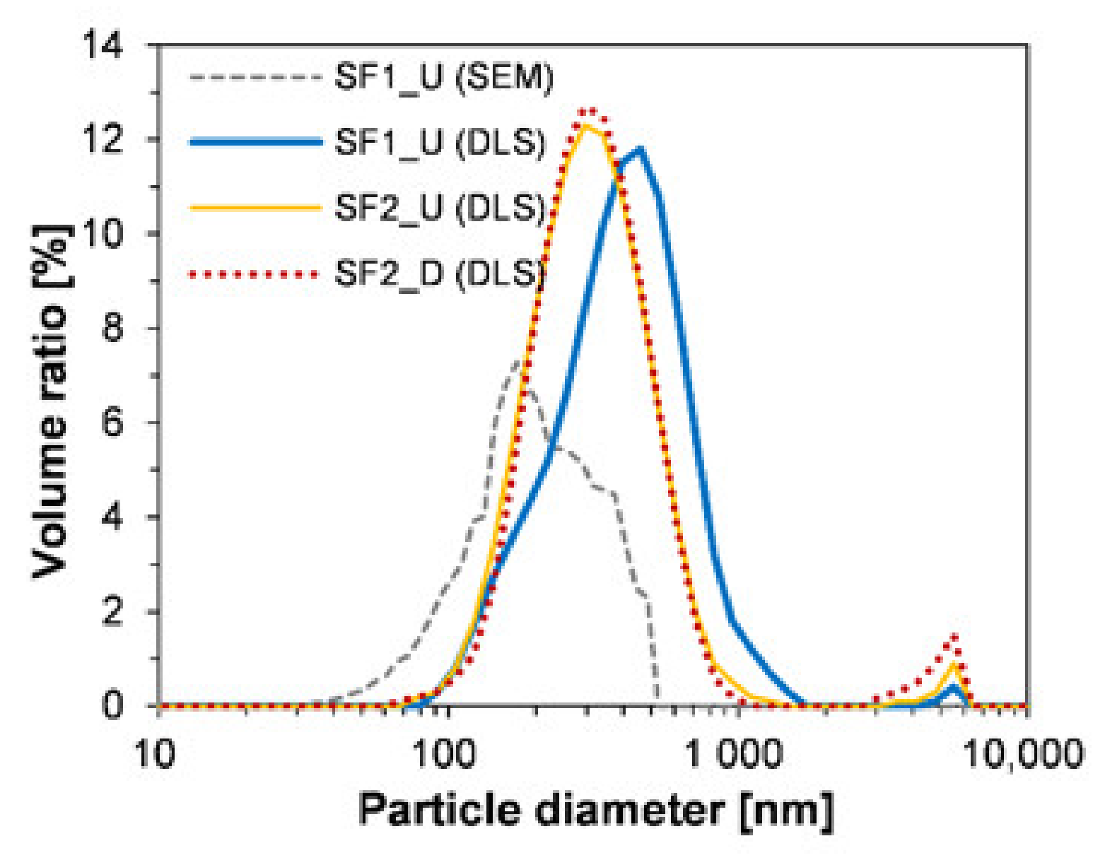 Materials 13 03901 g006