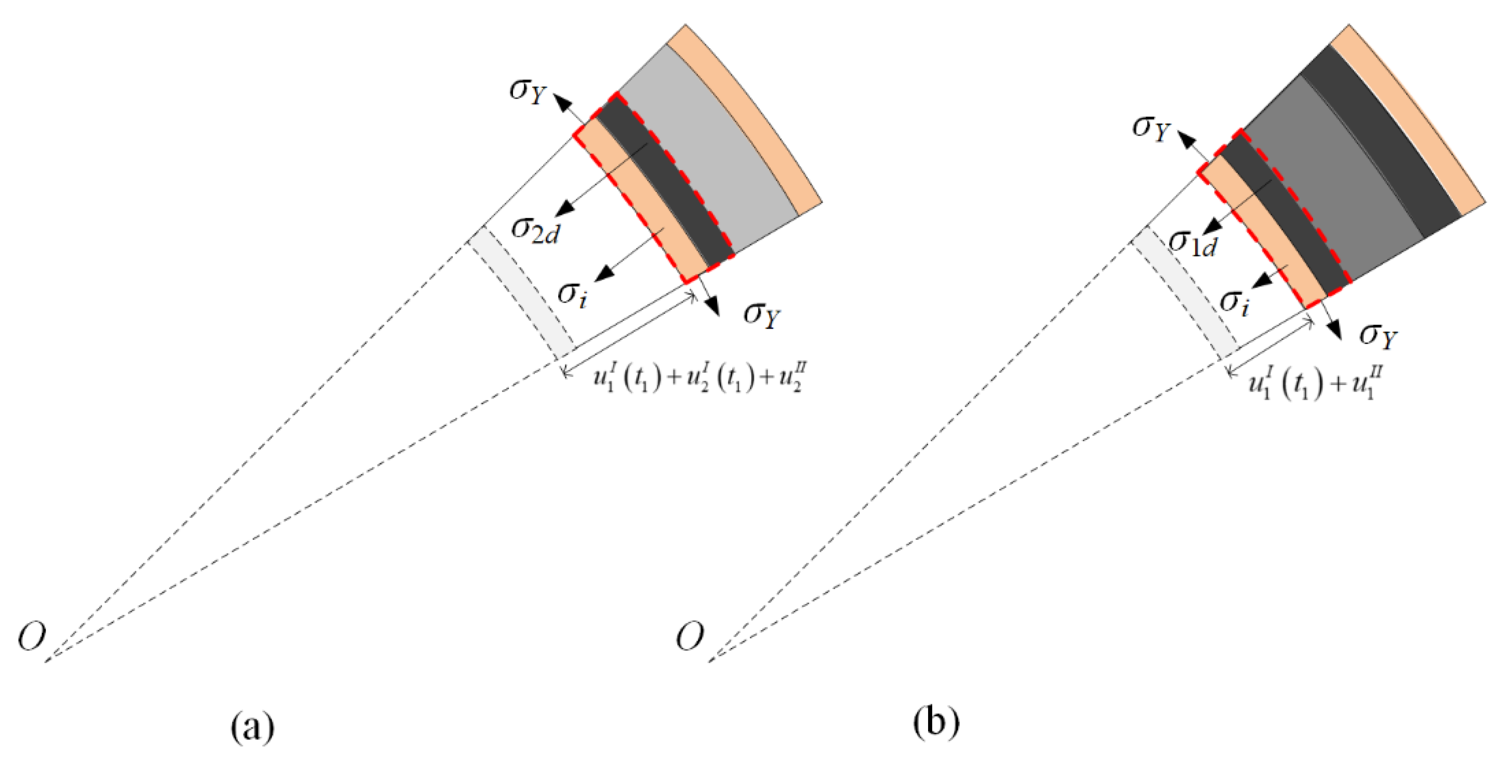 Materials 13 03903 g007 Materials 13 03903 g007