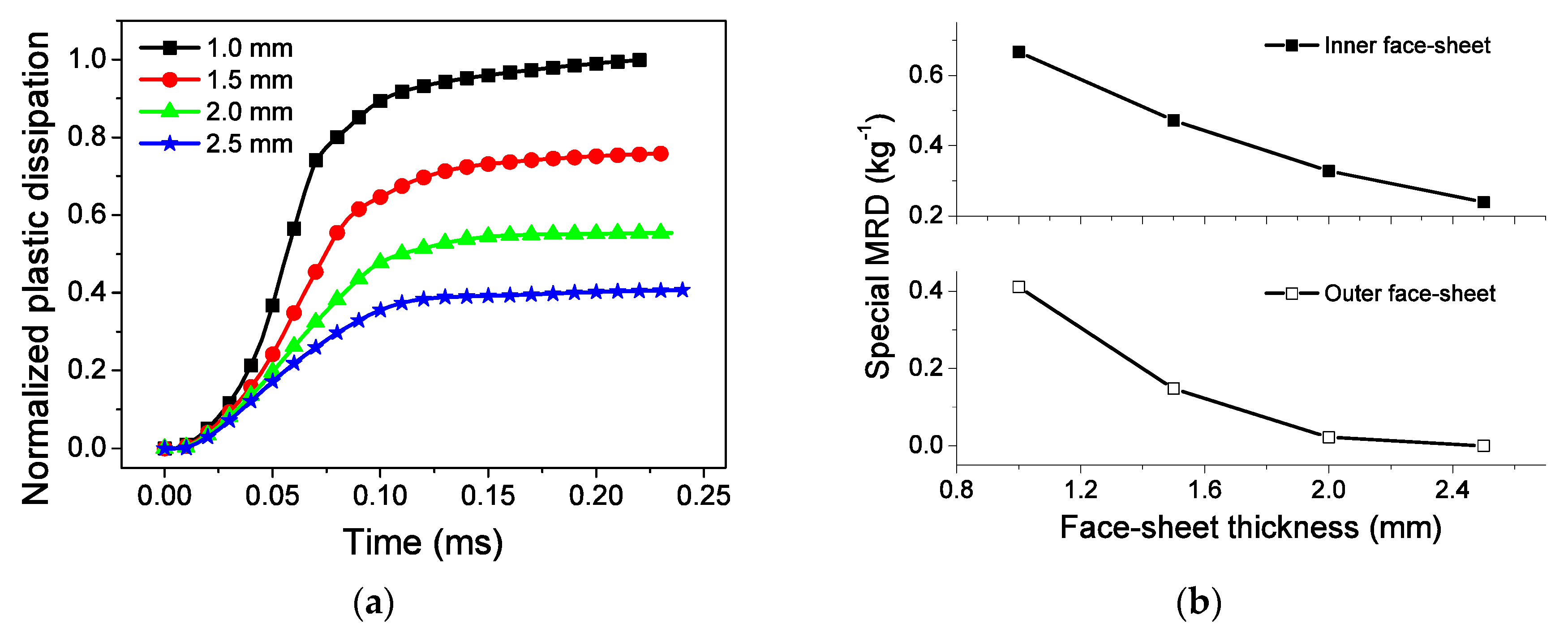 Materials 13 03903 g018 Materials 13 03903 g018