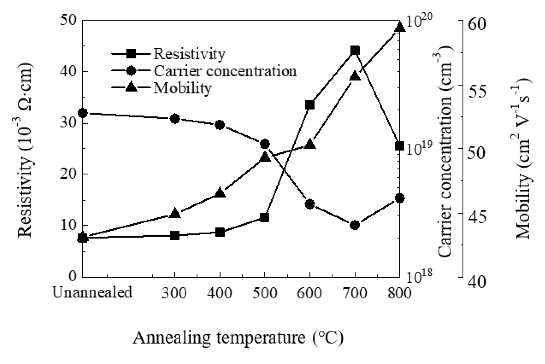 Materials 13 03910 g007 Materials 13 03910 g007