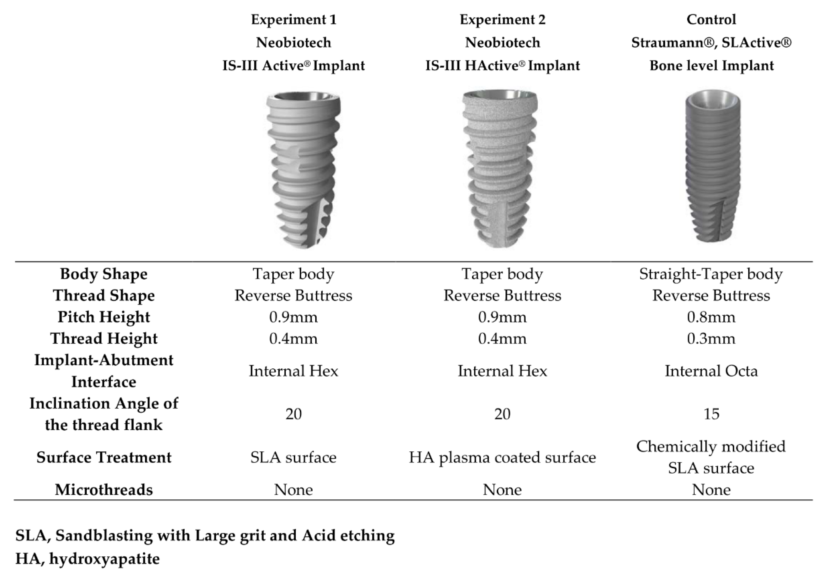 Early Loading of Mandibular Molar Single Implants 1 Year Results of a