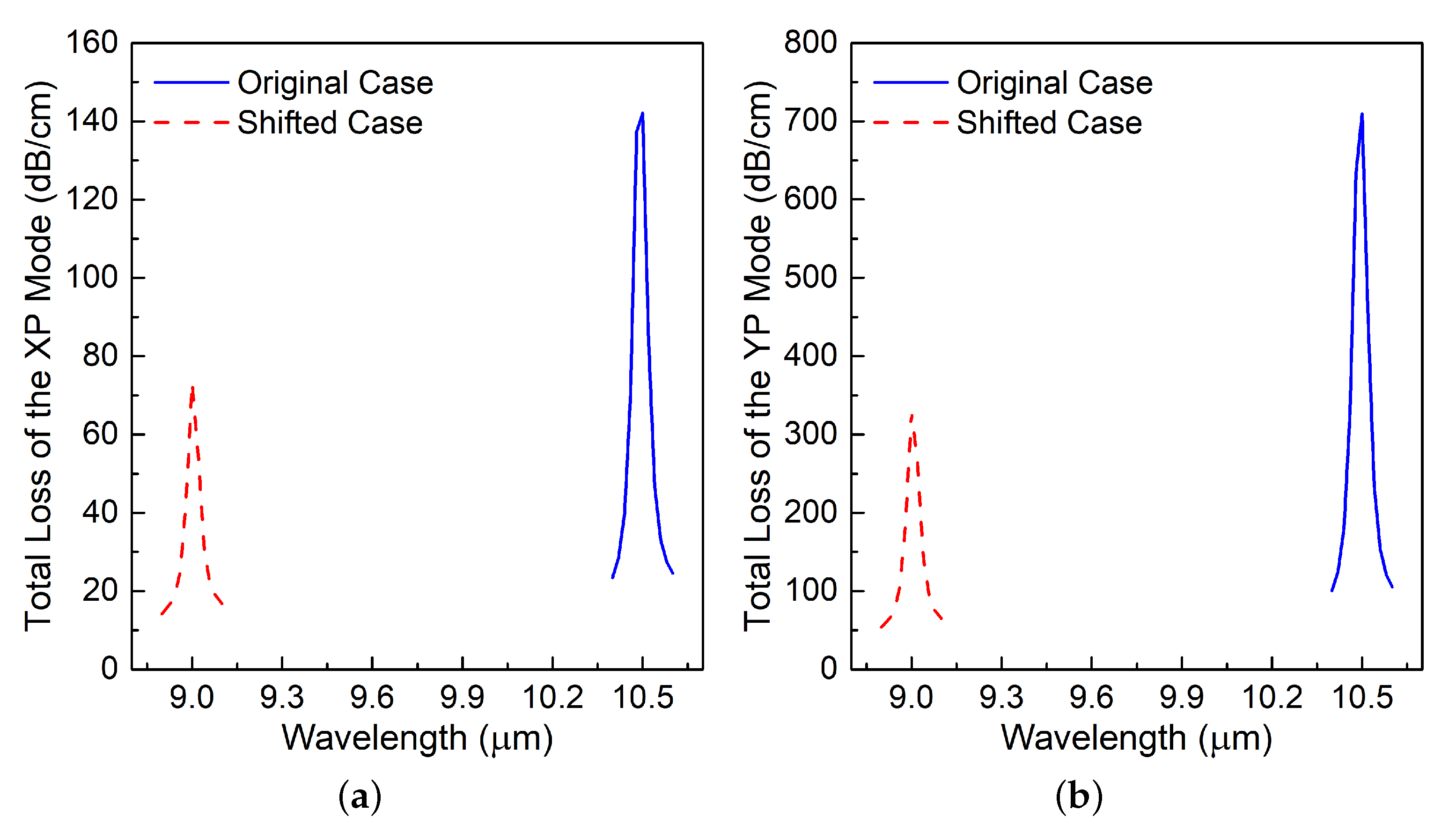Materials 13 03915 g008 Materials 13 03915 g008