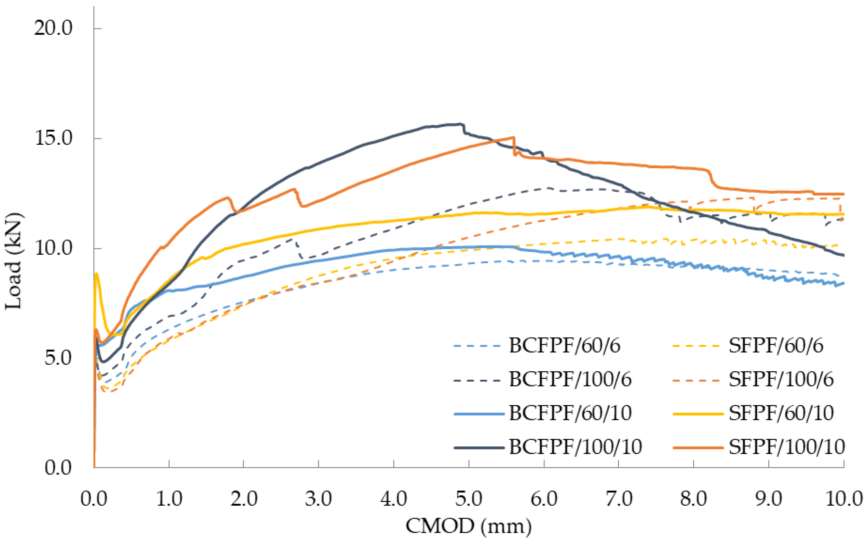 Materials 13 03917 g007