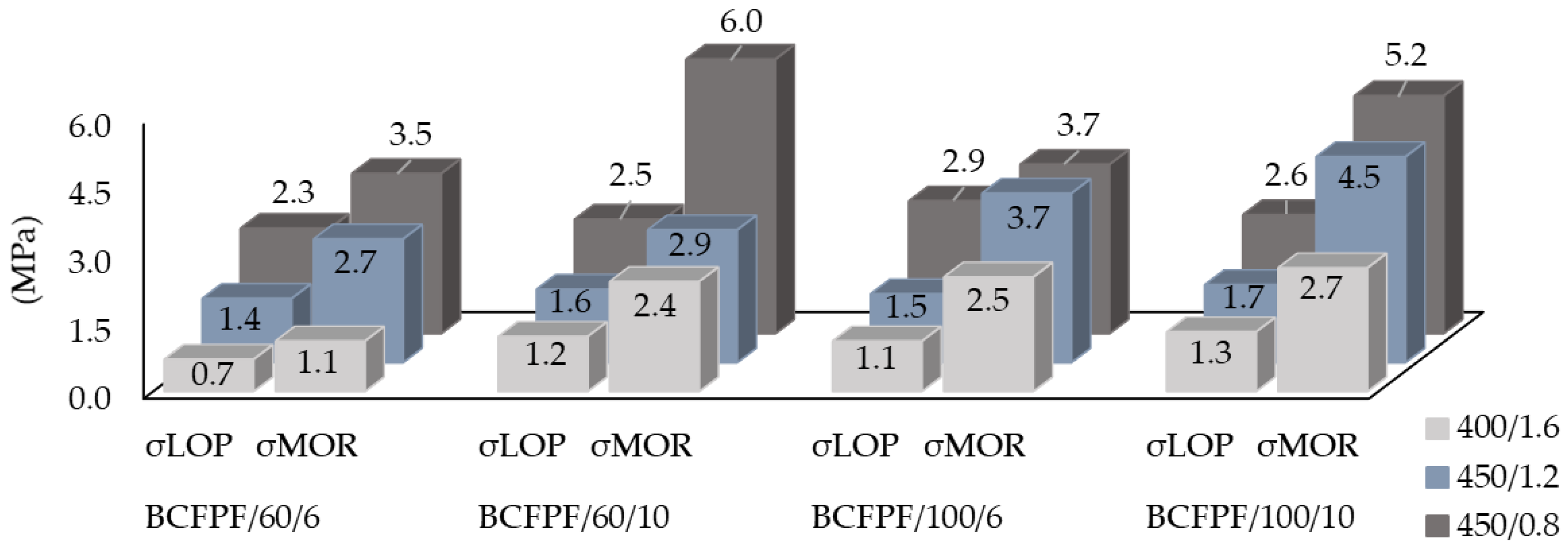 Materials 13 03917 g009