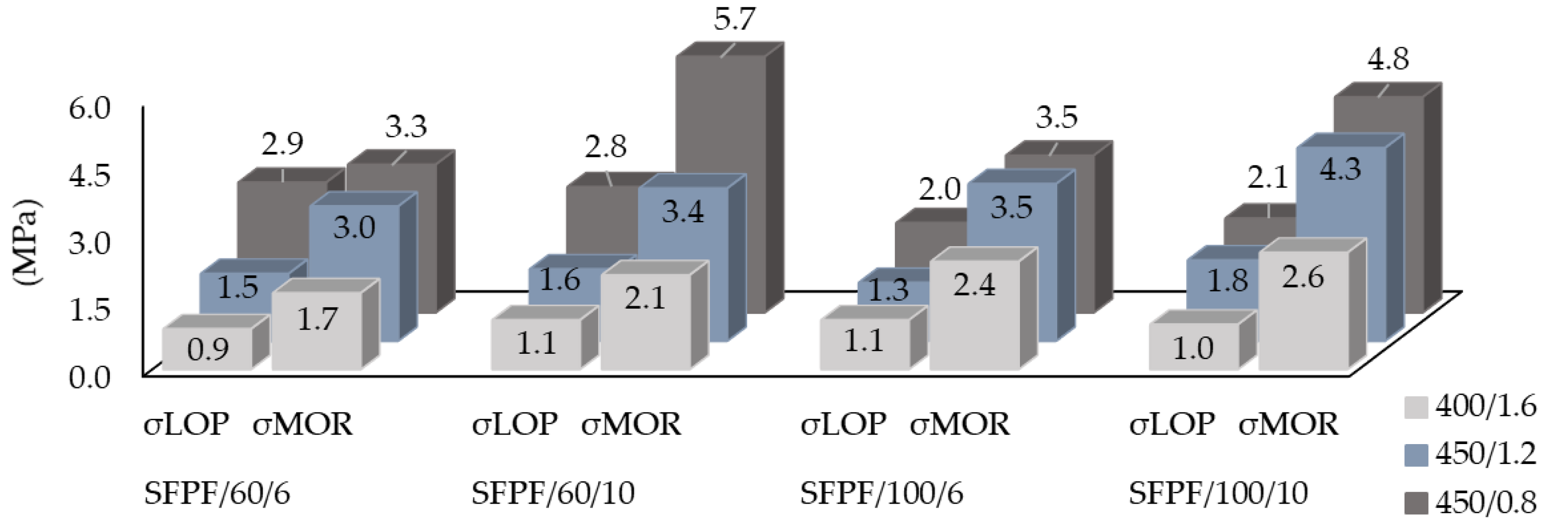 Materials 13 03917 g010