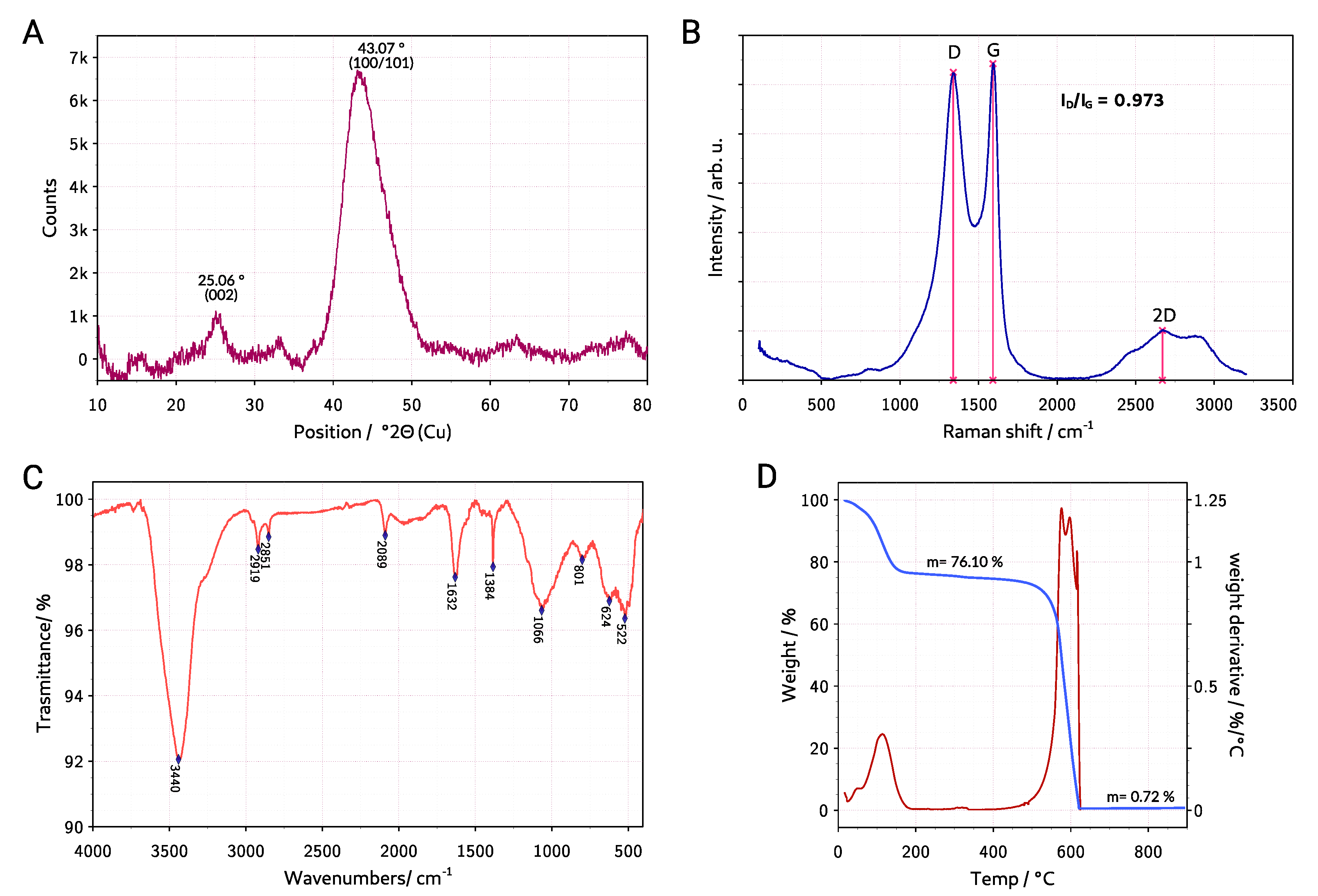 Materials 13 03919 g004 Materials 13 03919 g004