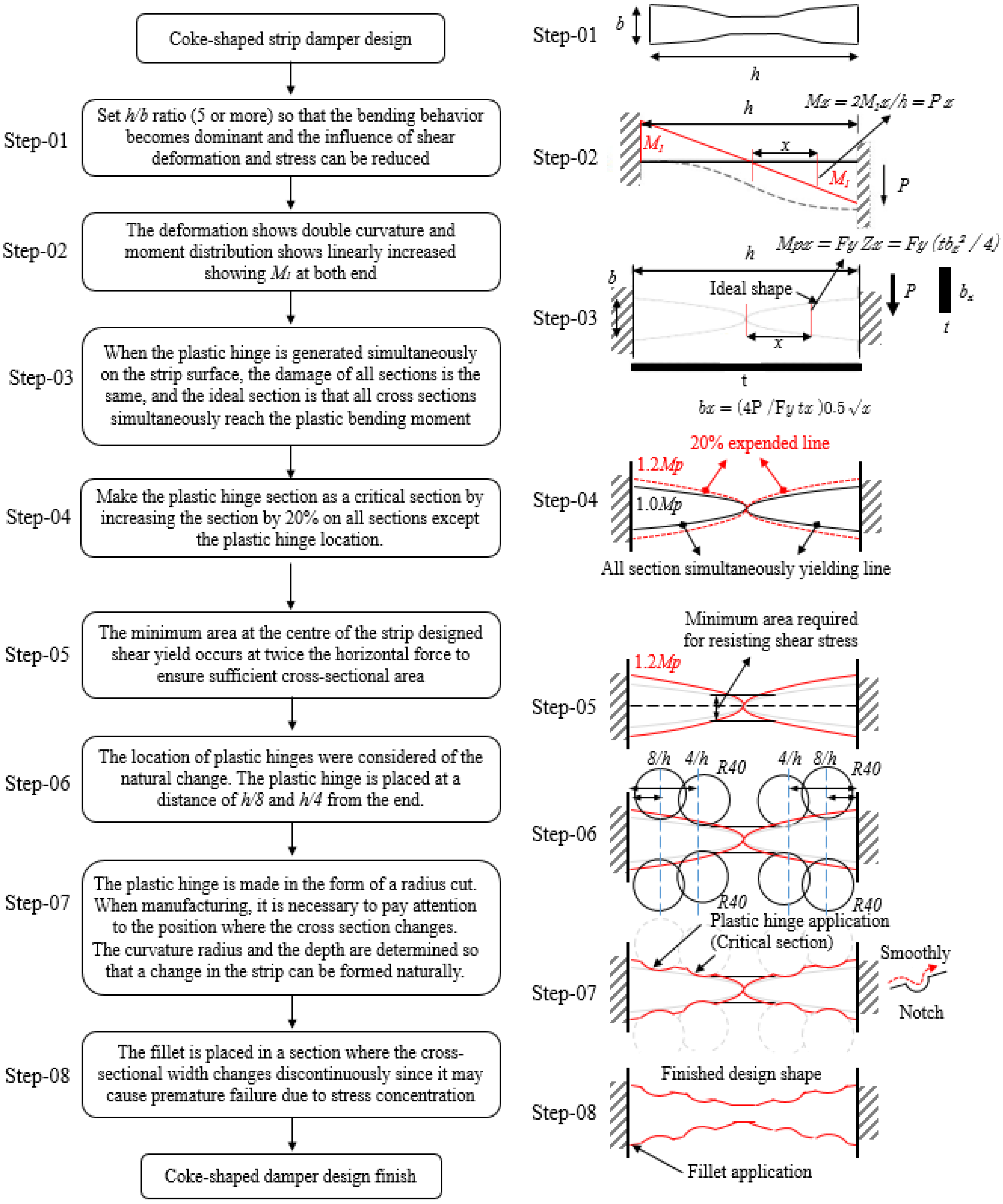 Materials 13 03920 g003 Materials 13 03920 g003
