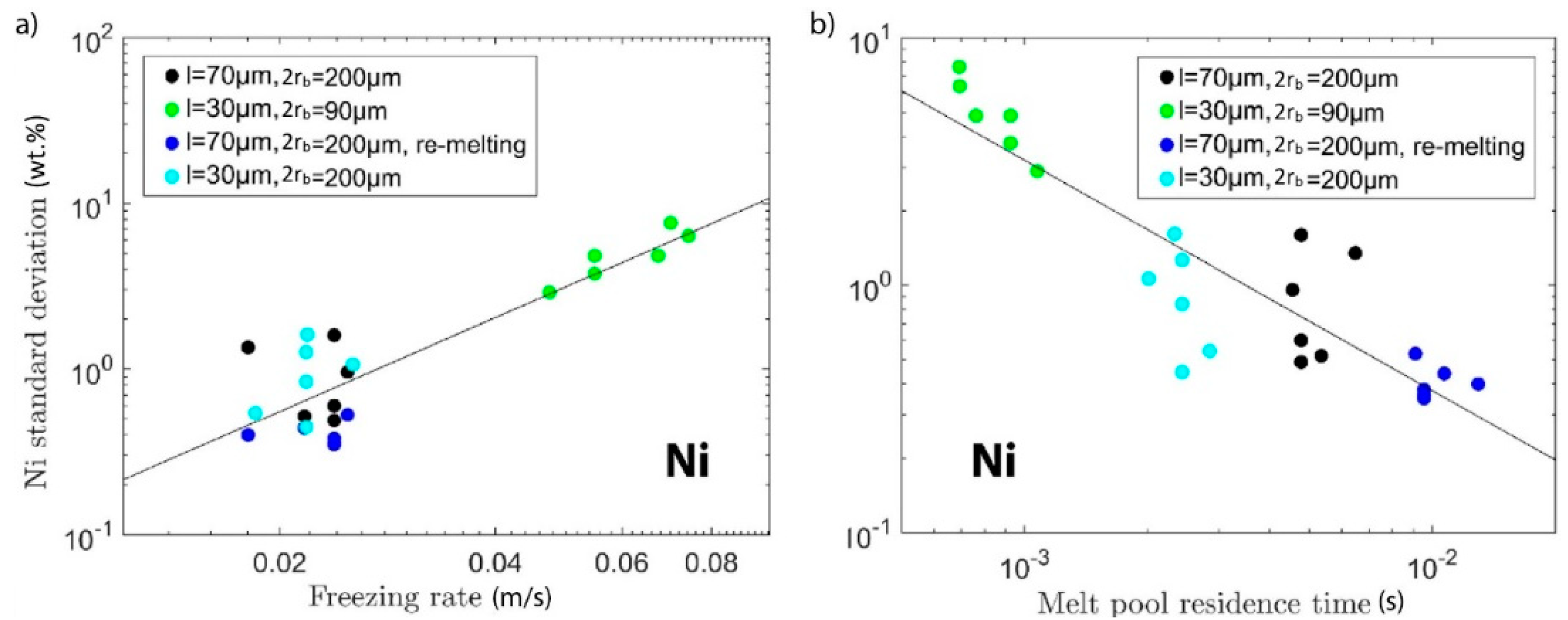 Materials 13 03922 g007 Materials 13 03922 g007