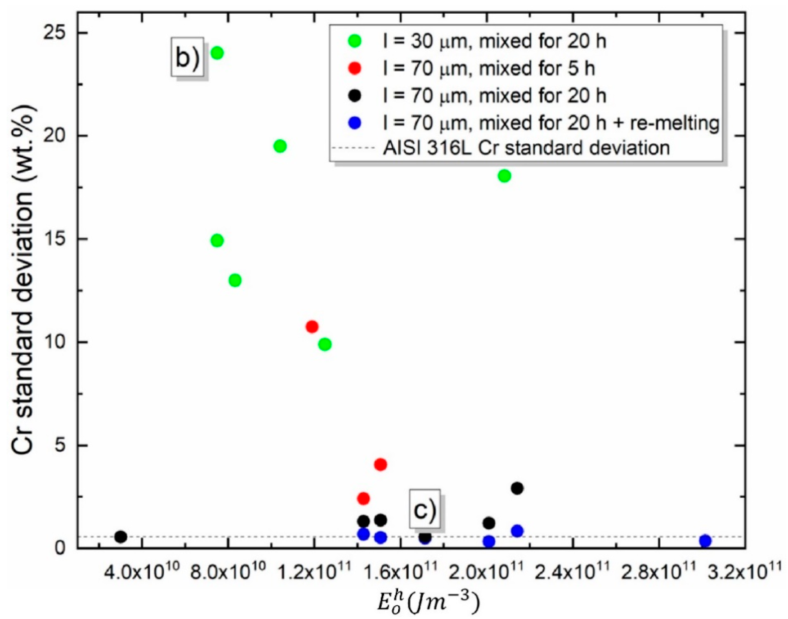 Materials 13 03922 g0a2 Materials 13 03922 g0a2