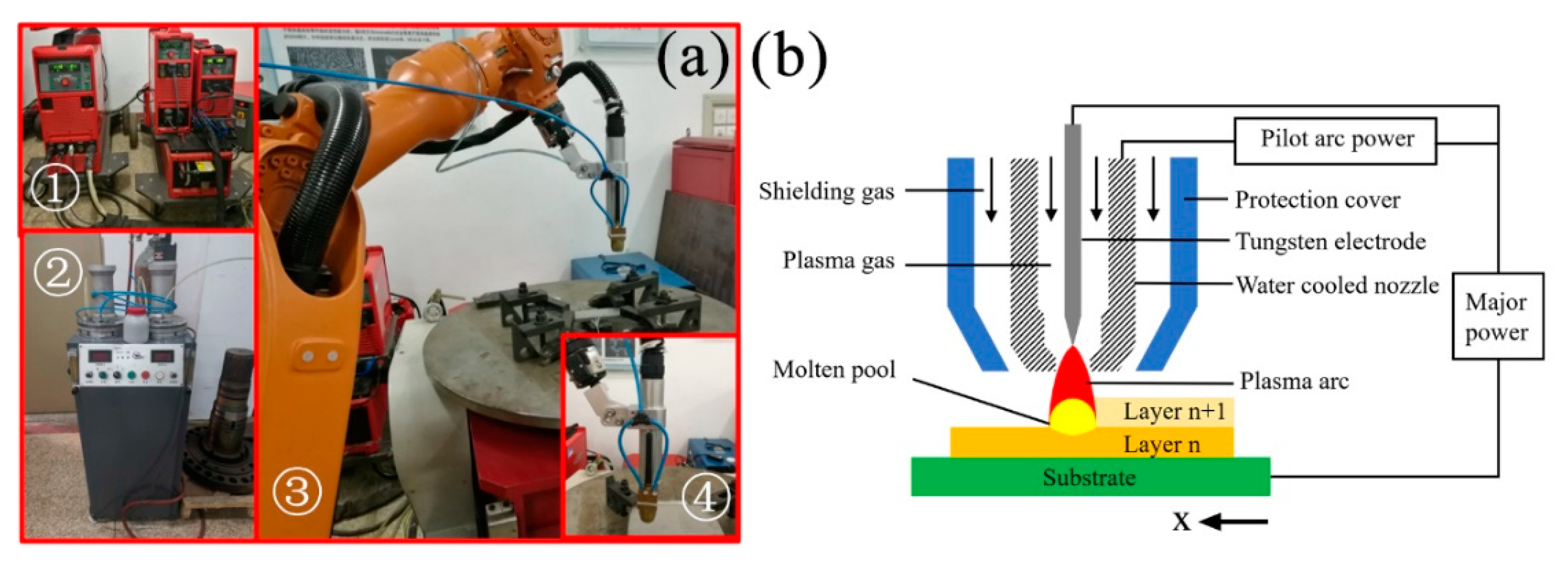 Materials Free FullText Investigation of Microstructure and
