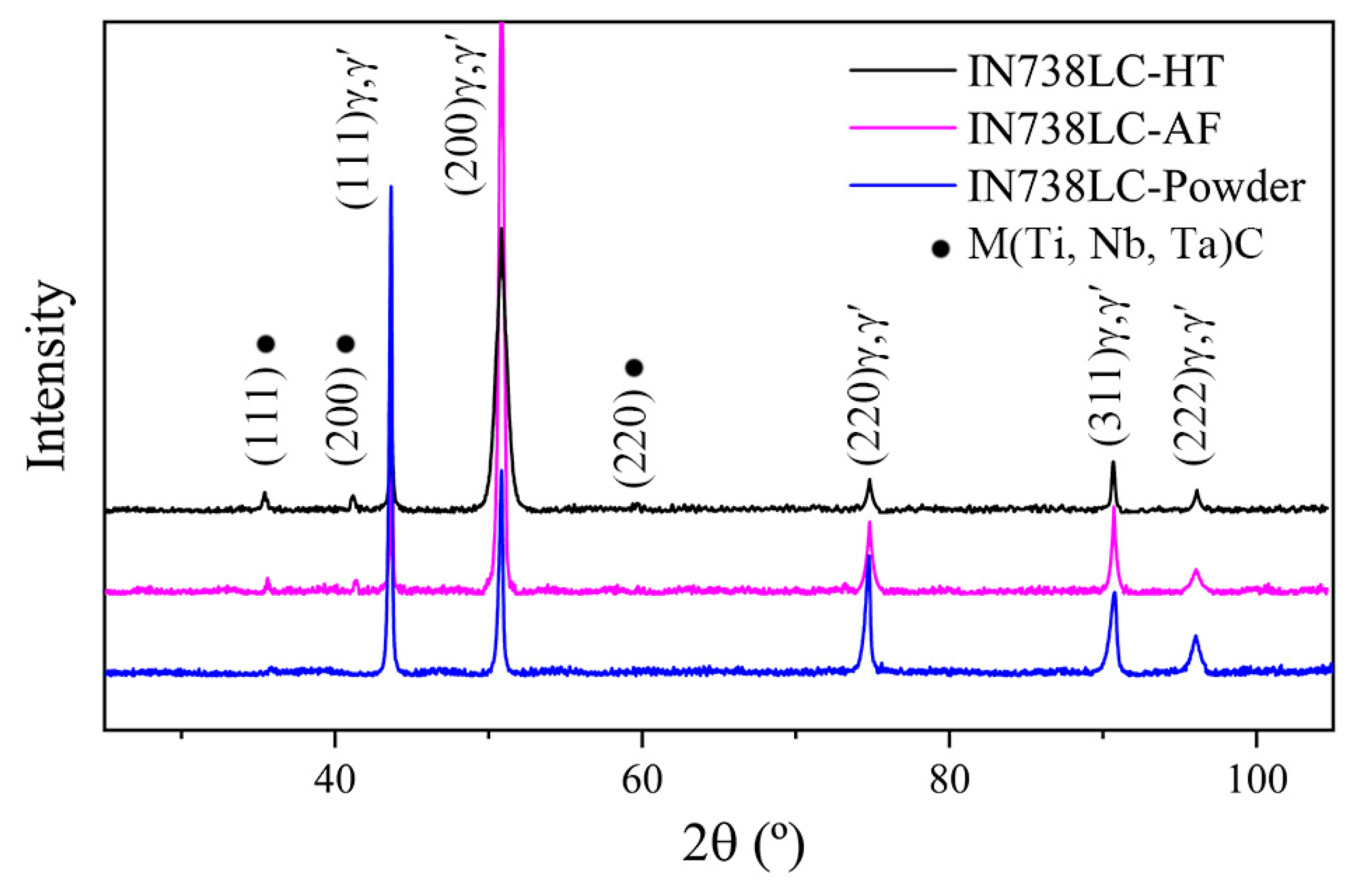 Materials 13 03924 g007 Materials 13 03924 g007