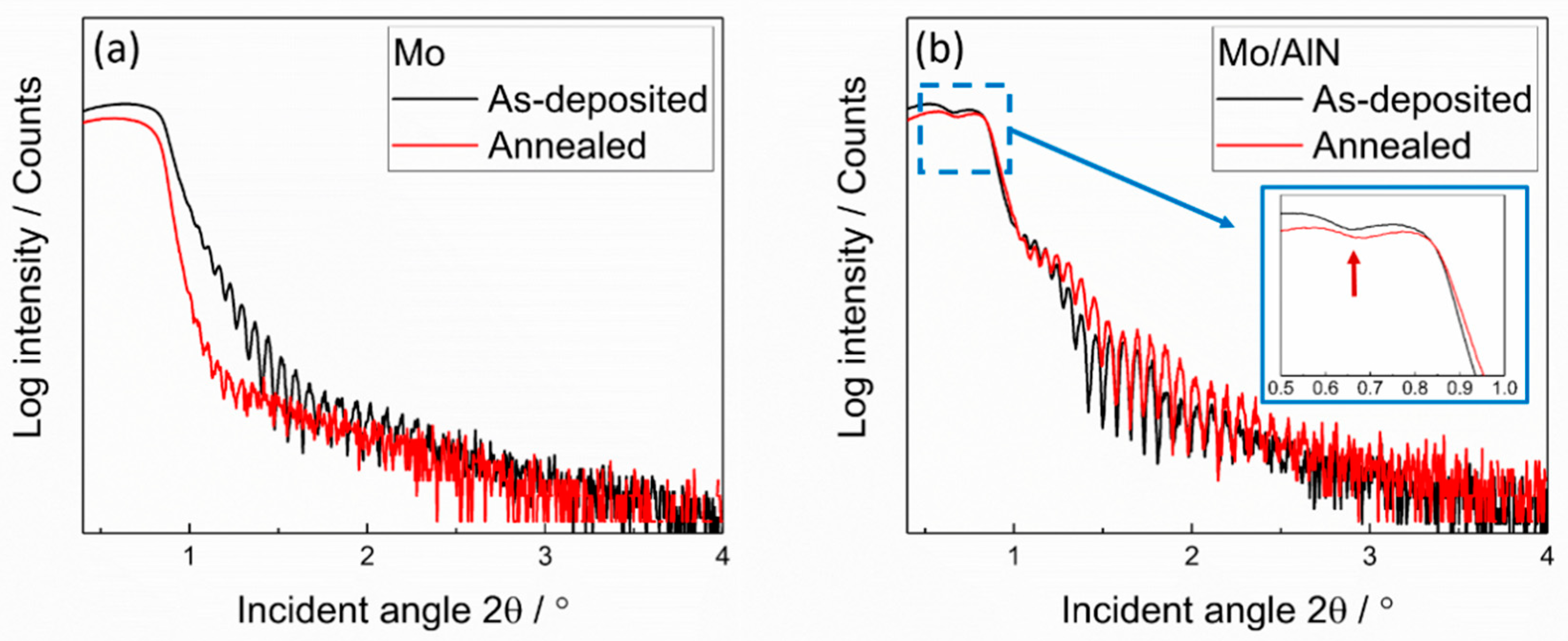 Materials 13 03926 g003 Materials 13 03926 g003