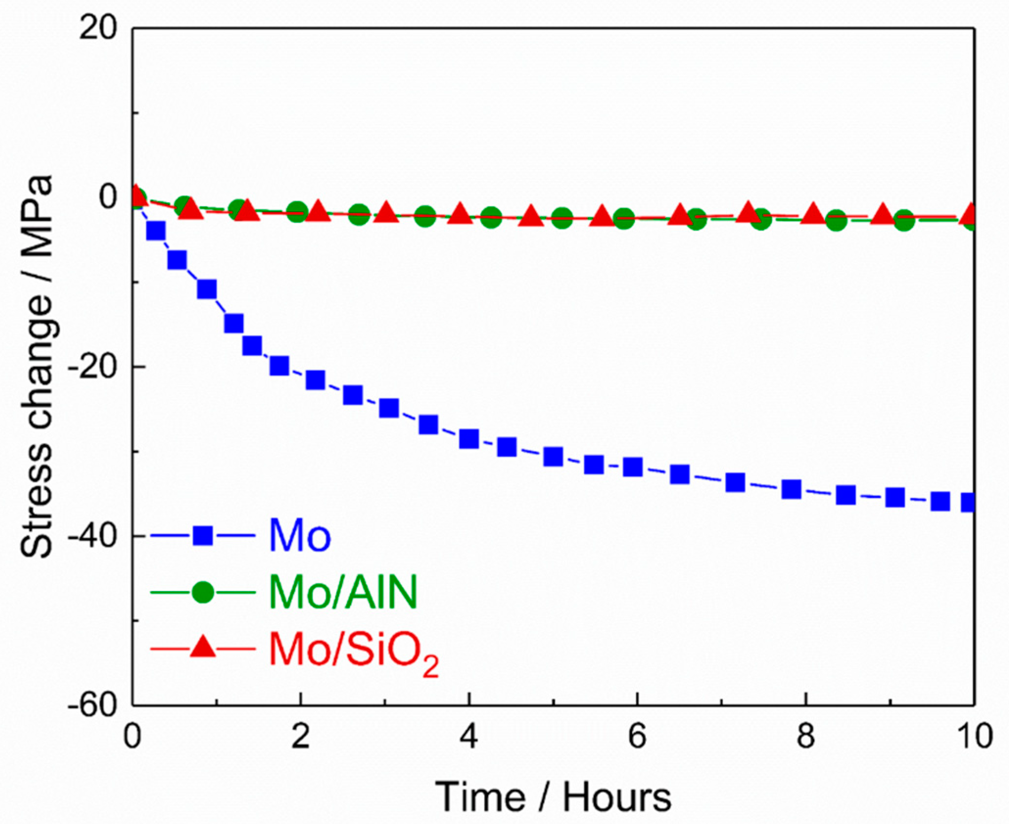 Materials 13 03926 g005 Materials 13 03926 g005