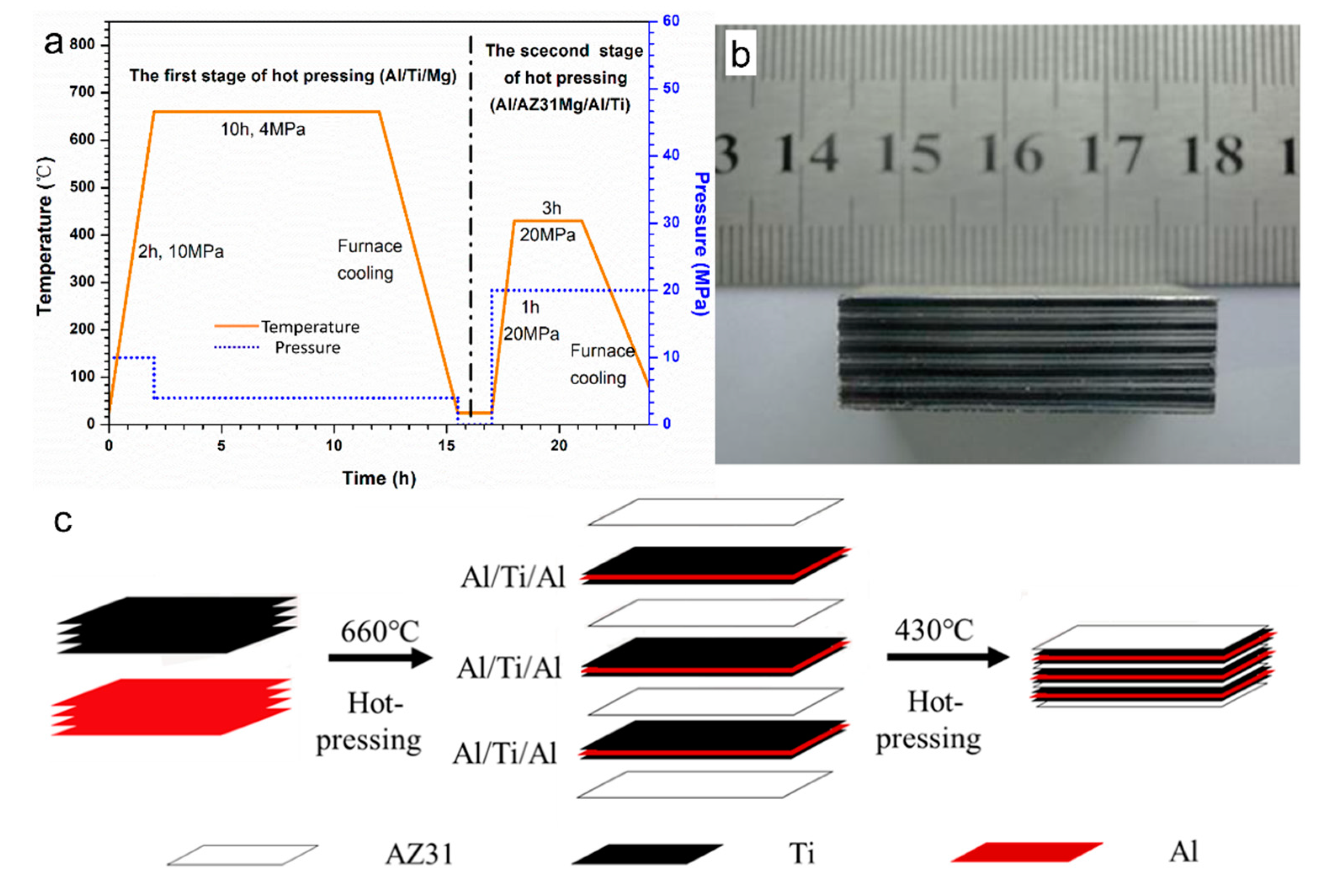 Materials 13 03932 g001