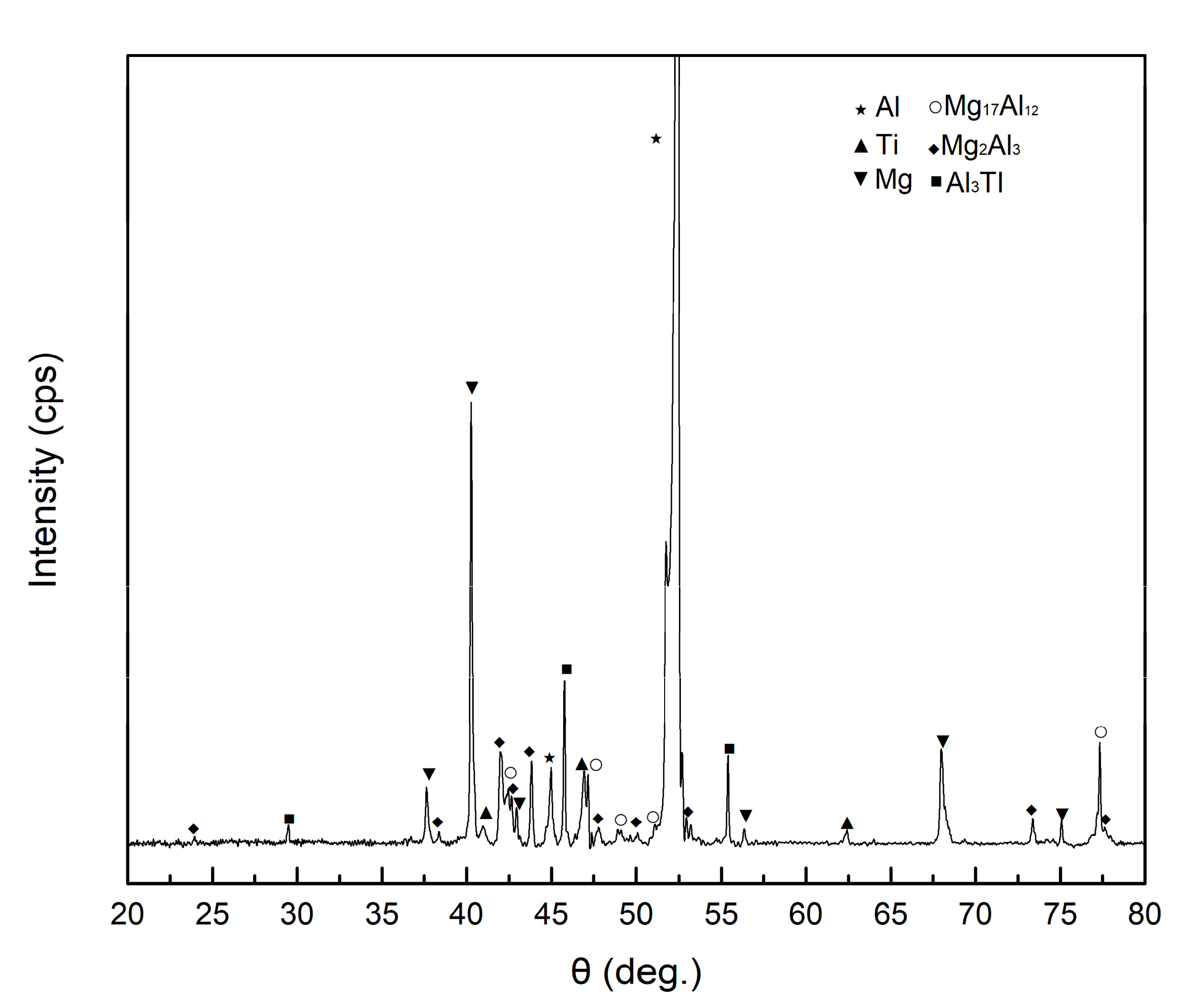 Materials 13 03932 g003