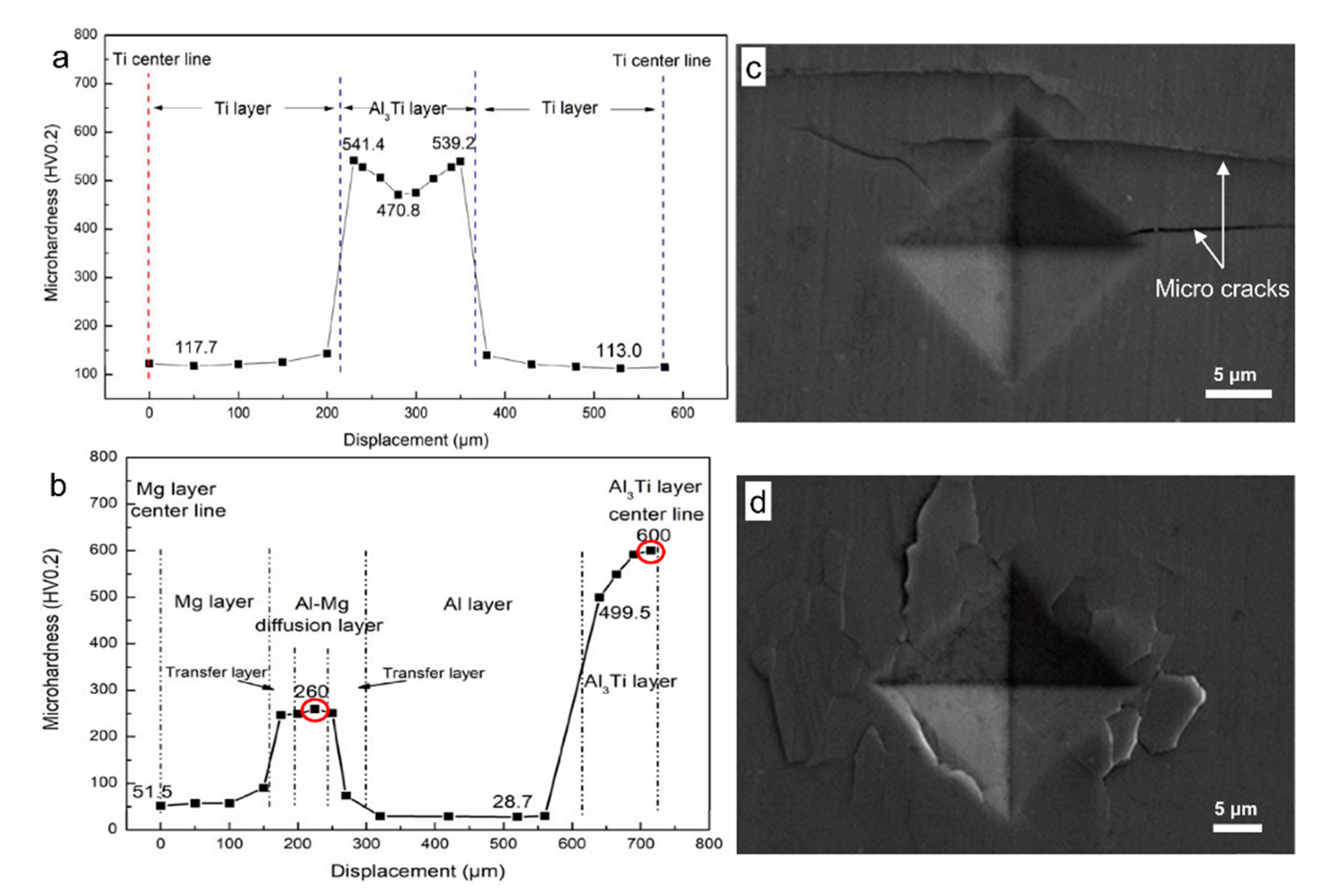Materials 13 03932 g004