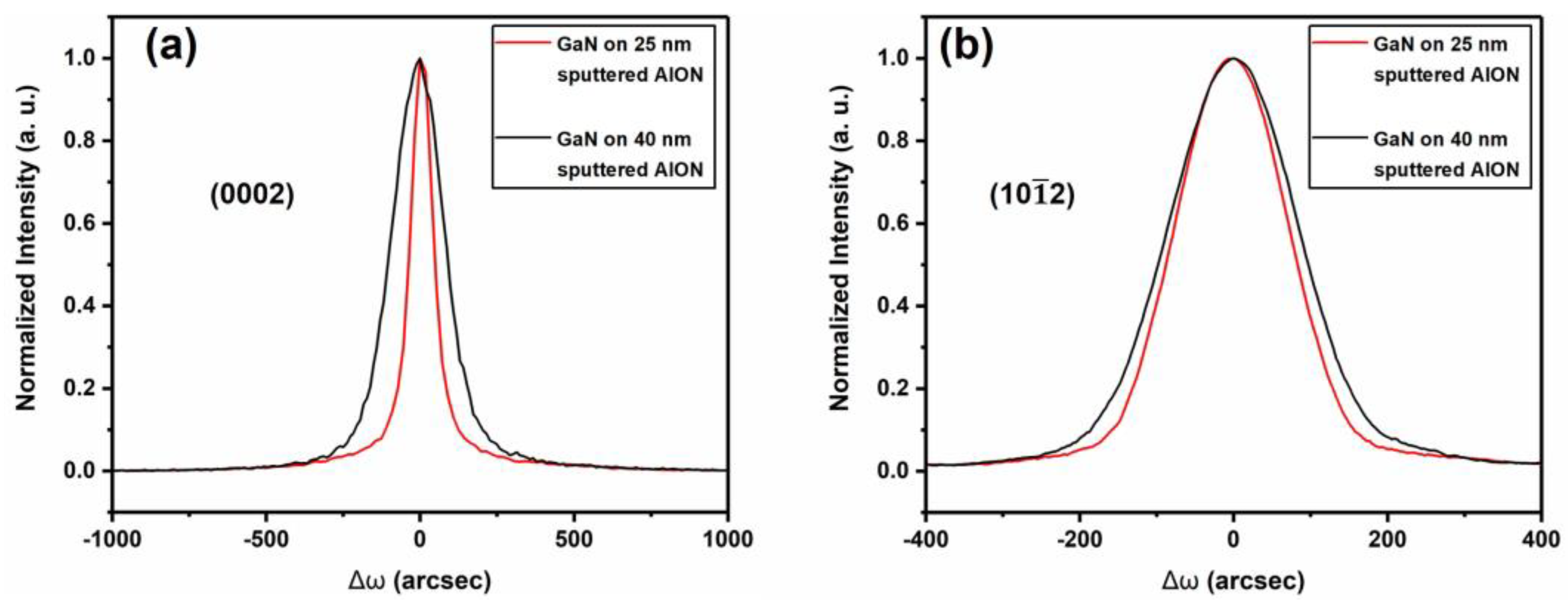 Materials 13 03933 g006