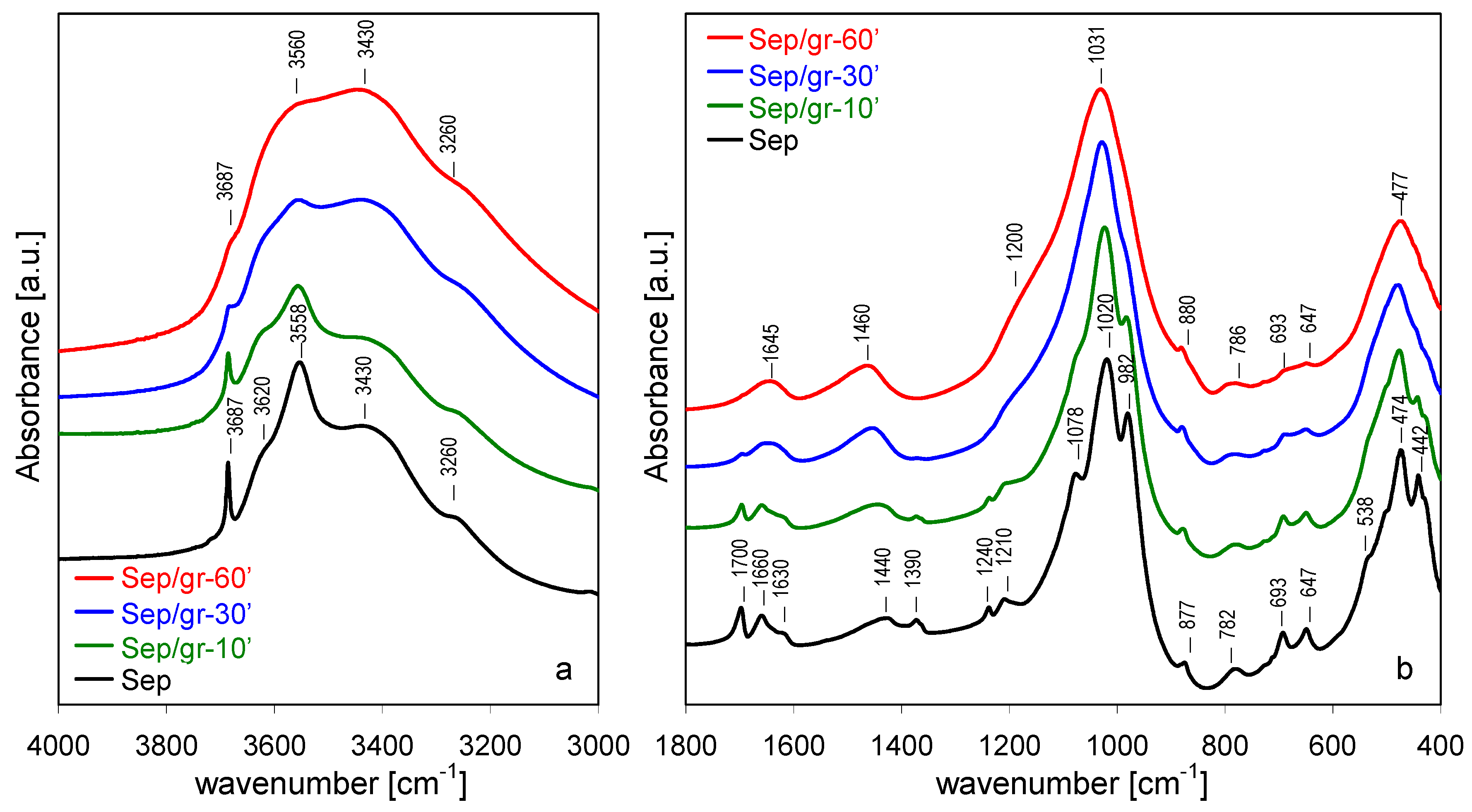 Materials 13 03936 g005 Materials 13 03936 g005