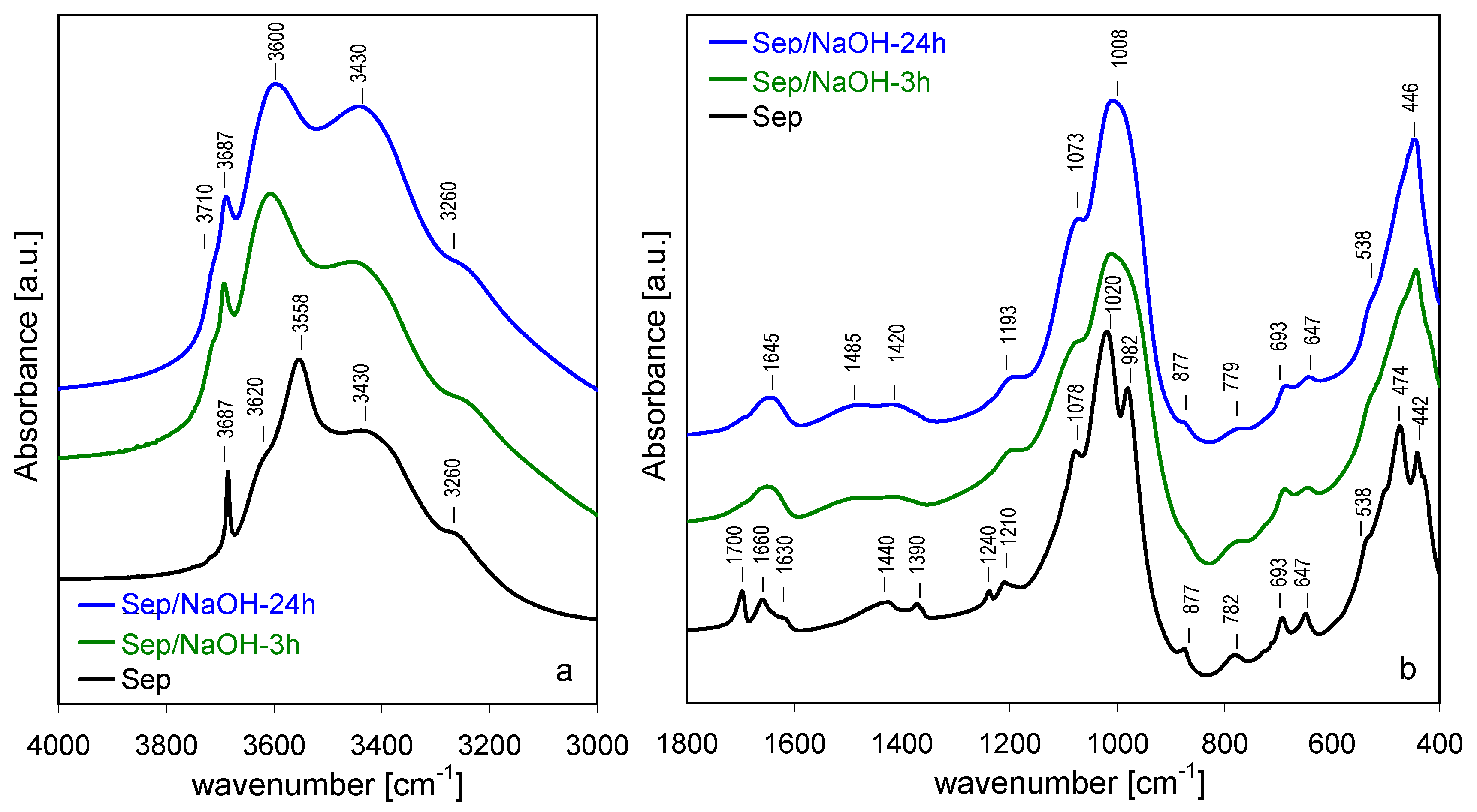Materials 13 03936 g006 Materials 13 03936 g006