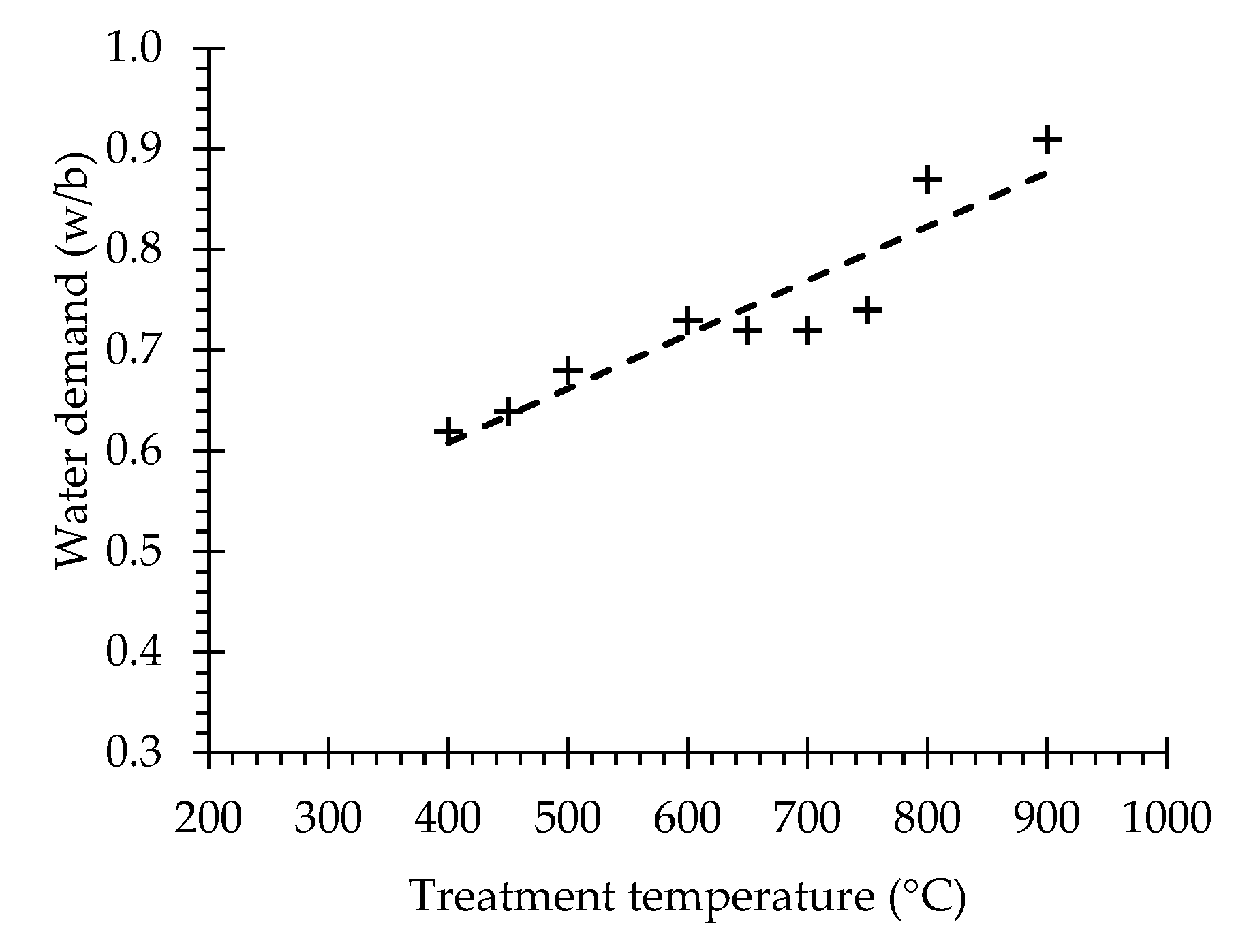 Materials 13 03937 g008