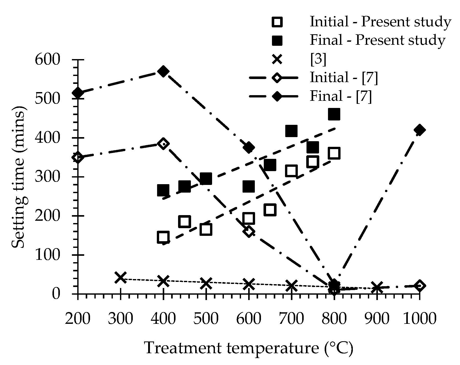 Materials 13 03937 g009