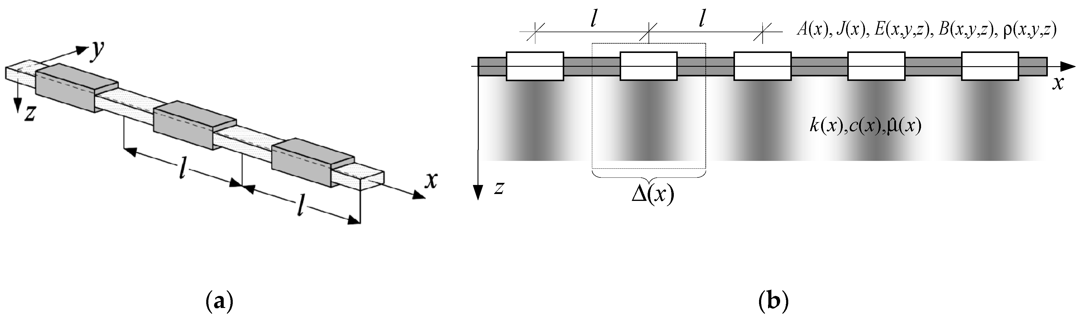 Materials Free Full Text Tolerance Modelling Of Vibrations And Stability For Periodic Slender Visco Elastic Beams On A Foundation With Damping Revisiting Html