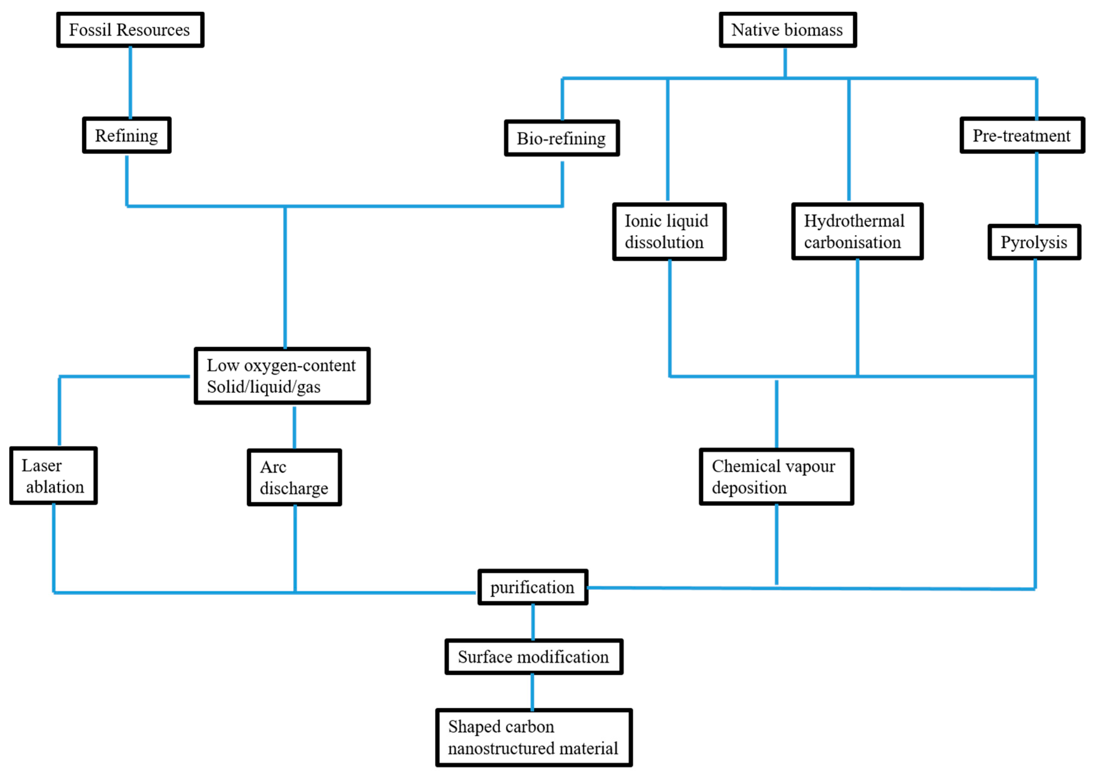 Materials 13 03945 sch001 Materials 13 03945 sch001